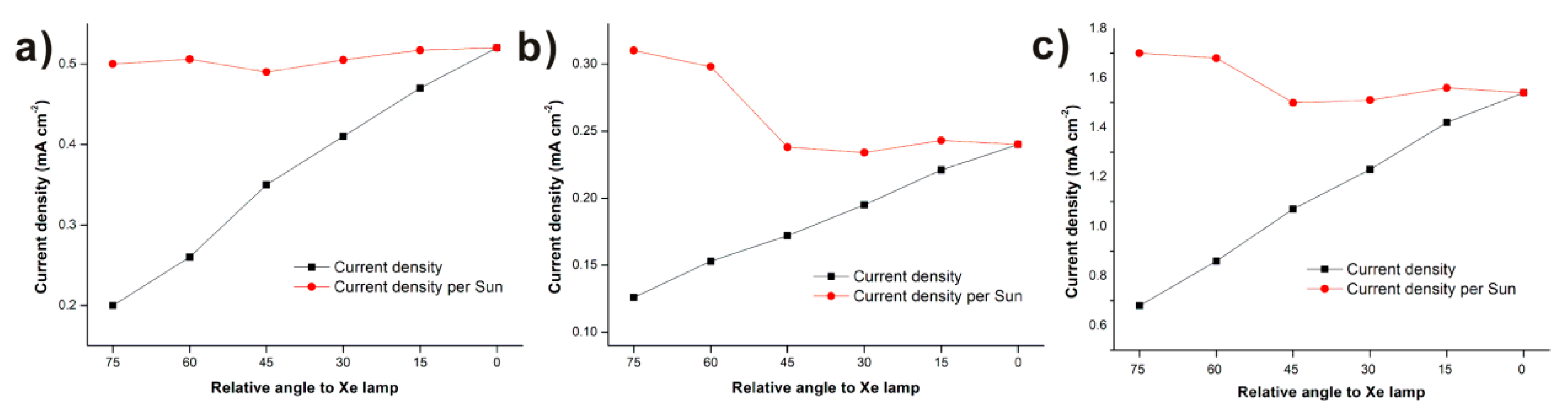 Materials 12 02558 g006