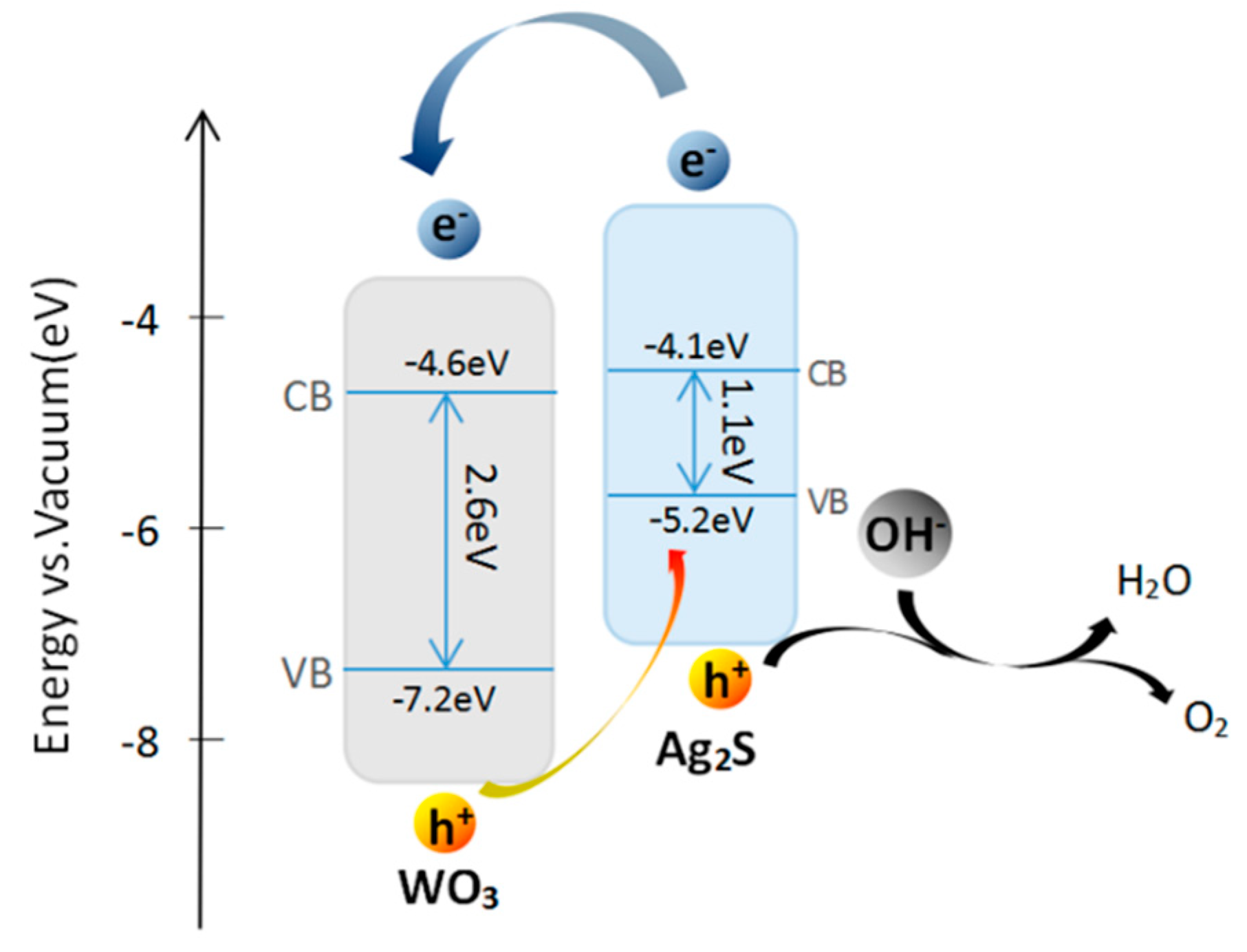 Materials 12 02558 sch001