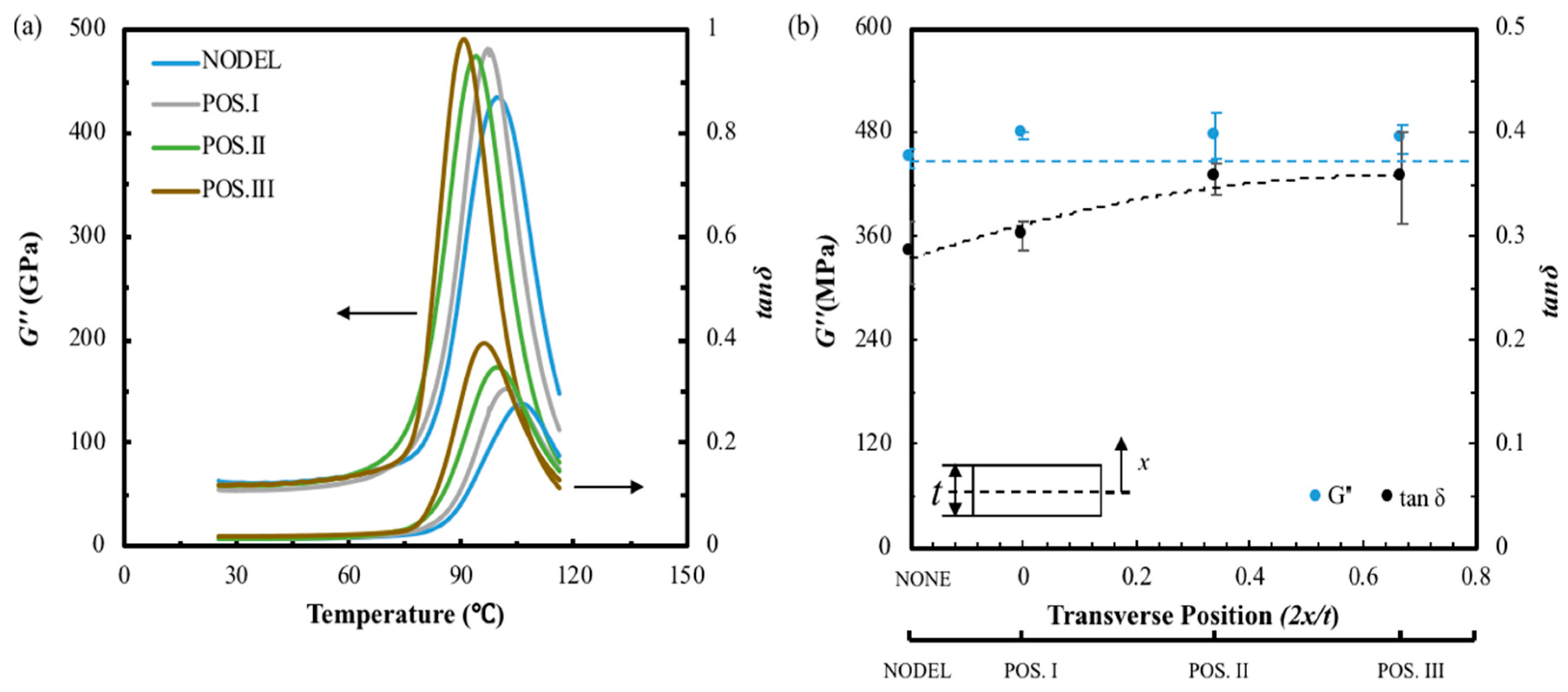 Materials 12 02559 g011