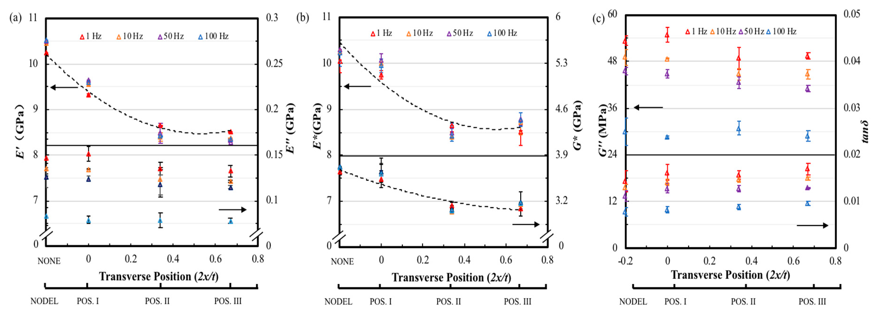 Materials 12 02559 g012
