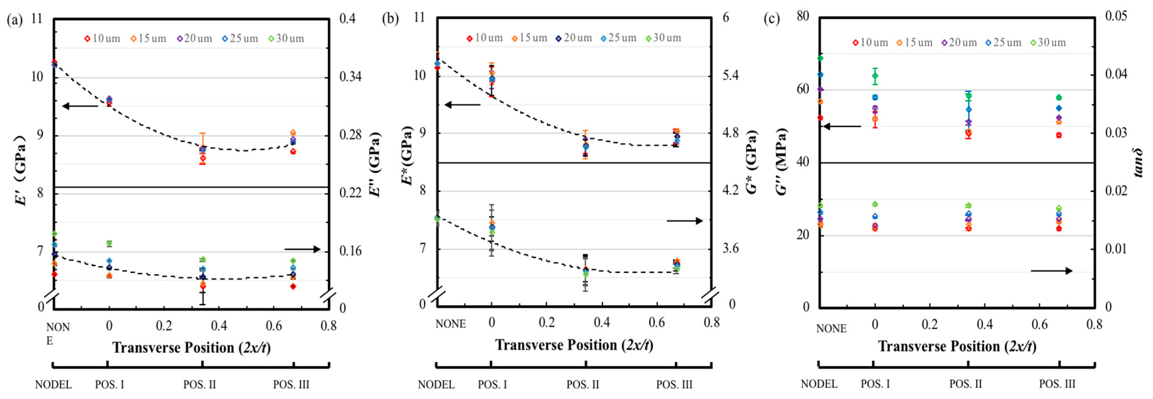Materials 12 02559 g013