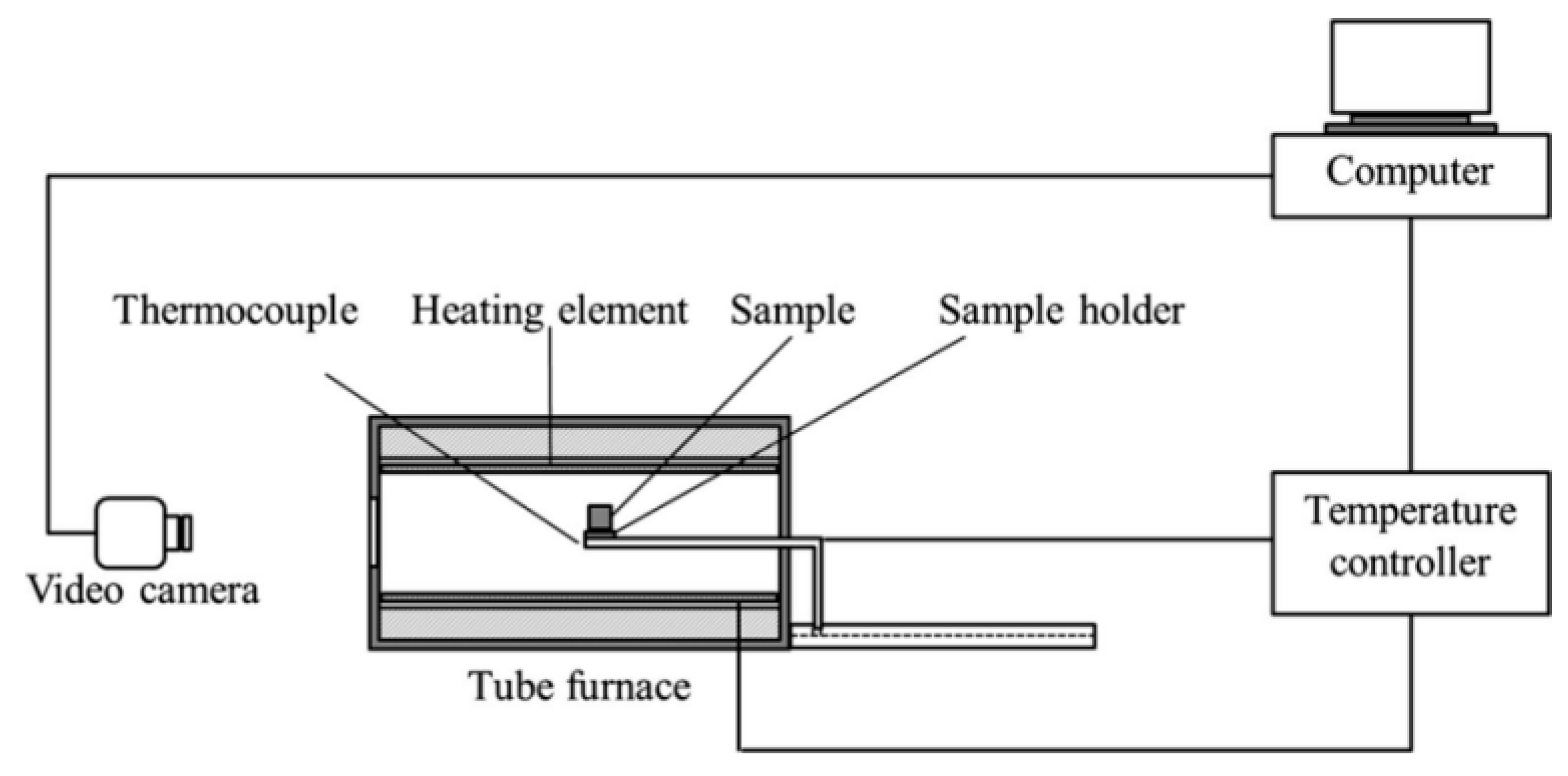 Materials 12 02562 g001