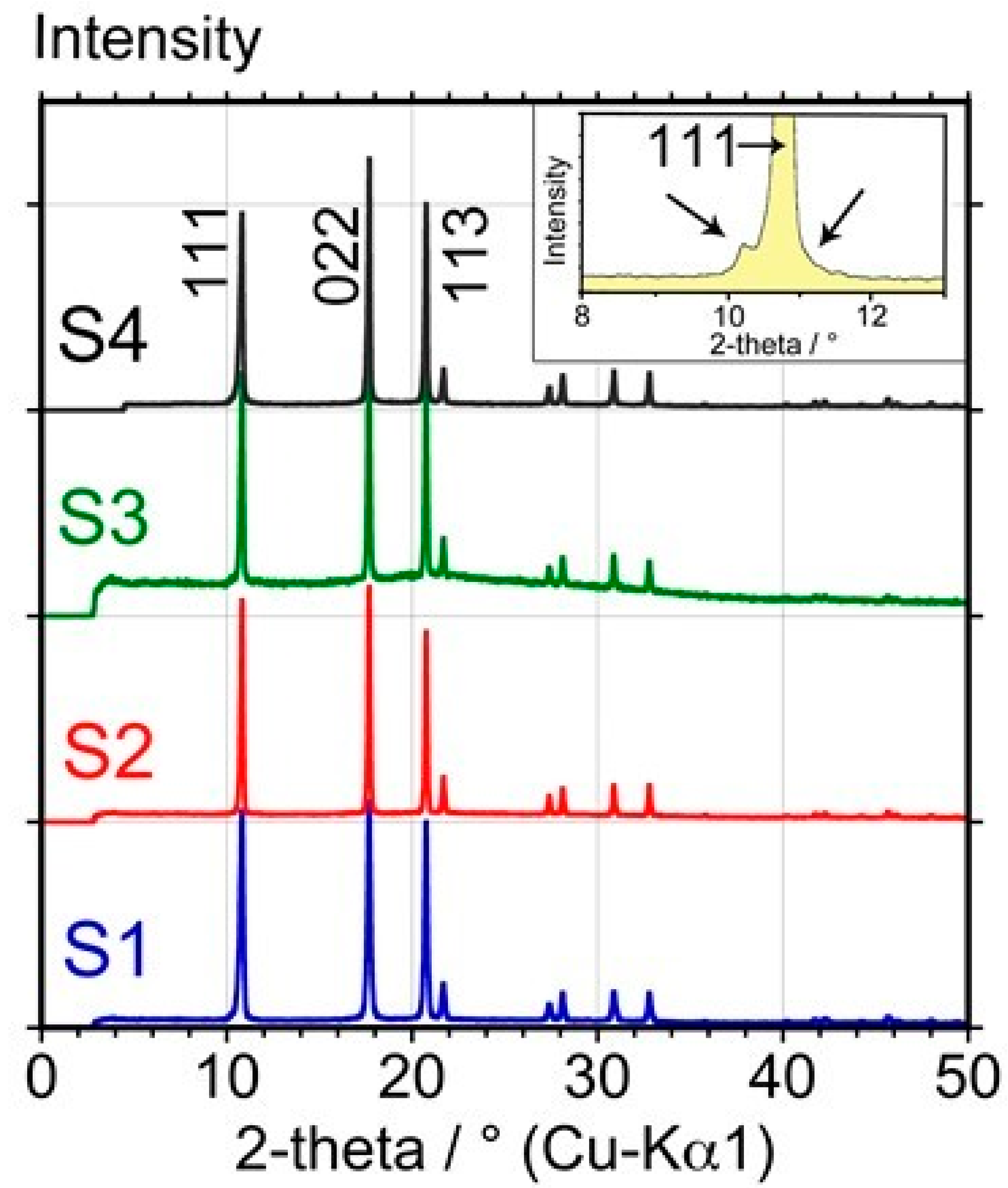Materials 12 02571 g002 Materials 12 02571 g002