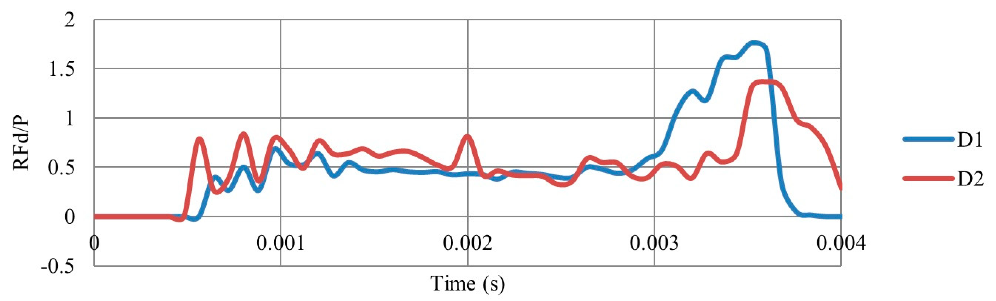 Materials 12 02573 g007