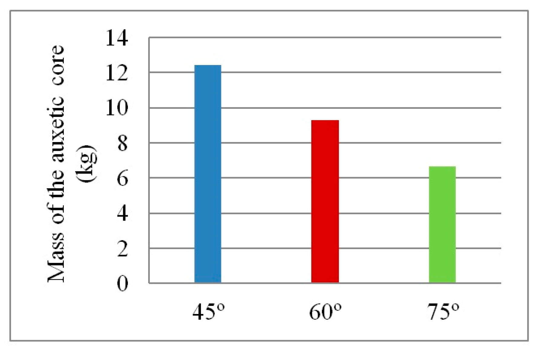 Materials 12 02573 g013