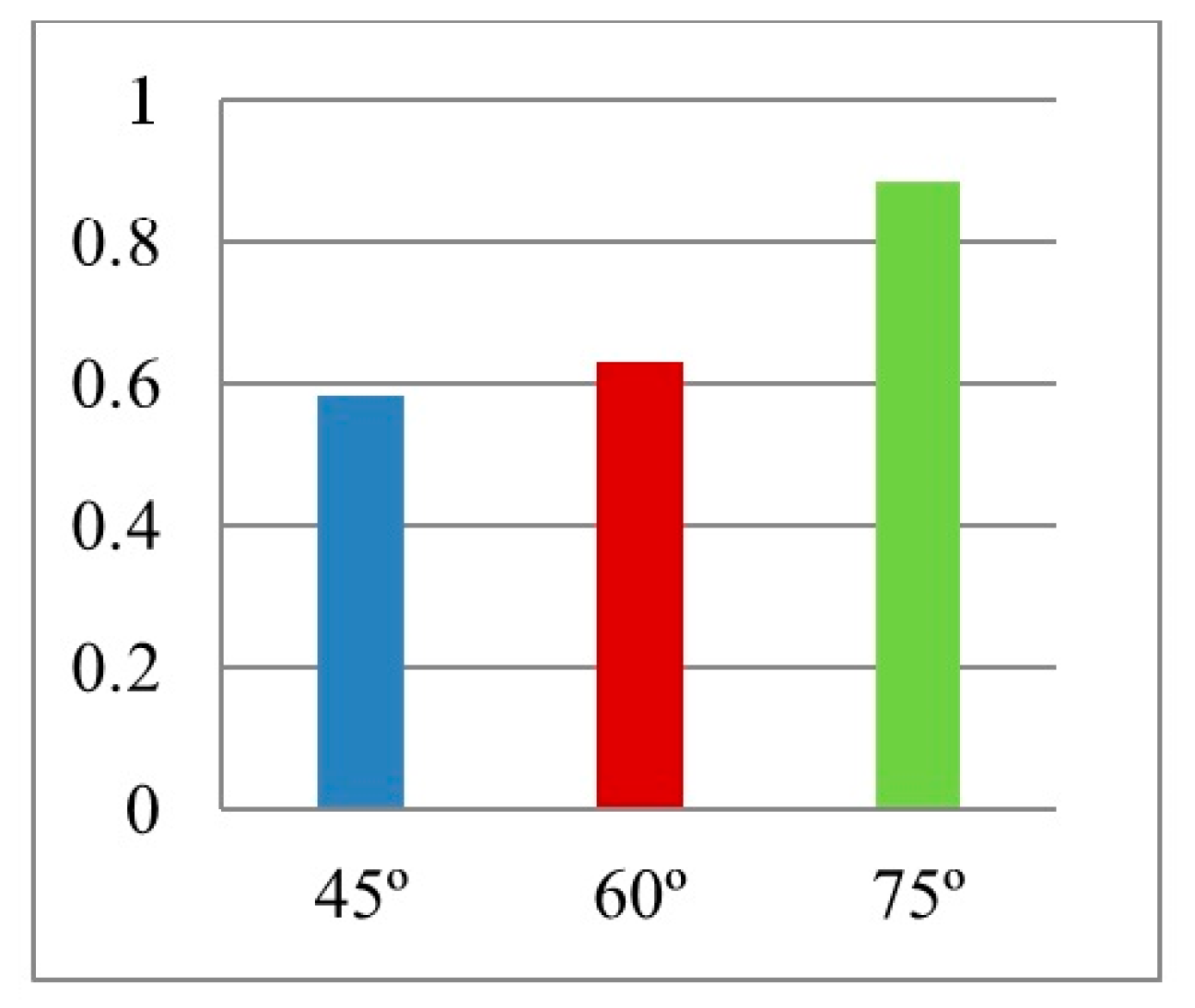 Materials 12 02573 g016
