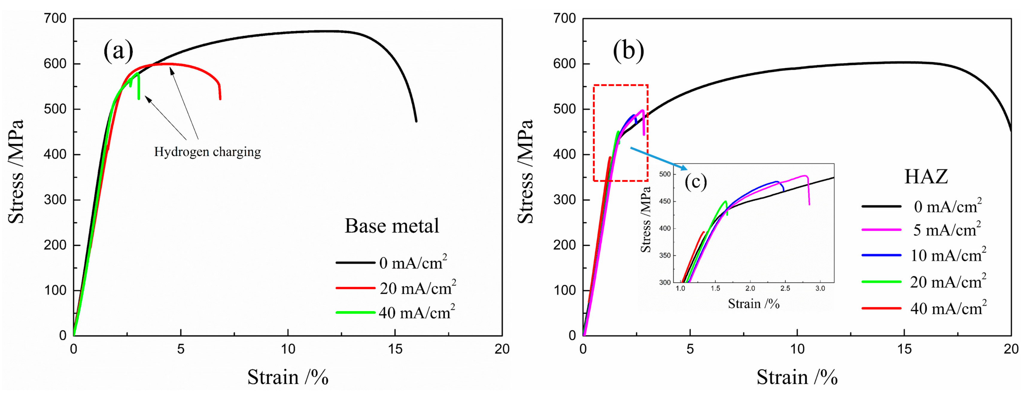 Materials 12 02575 g005