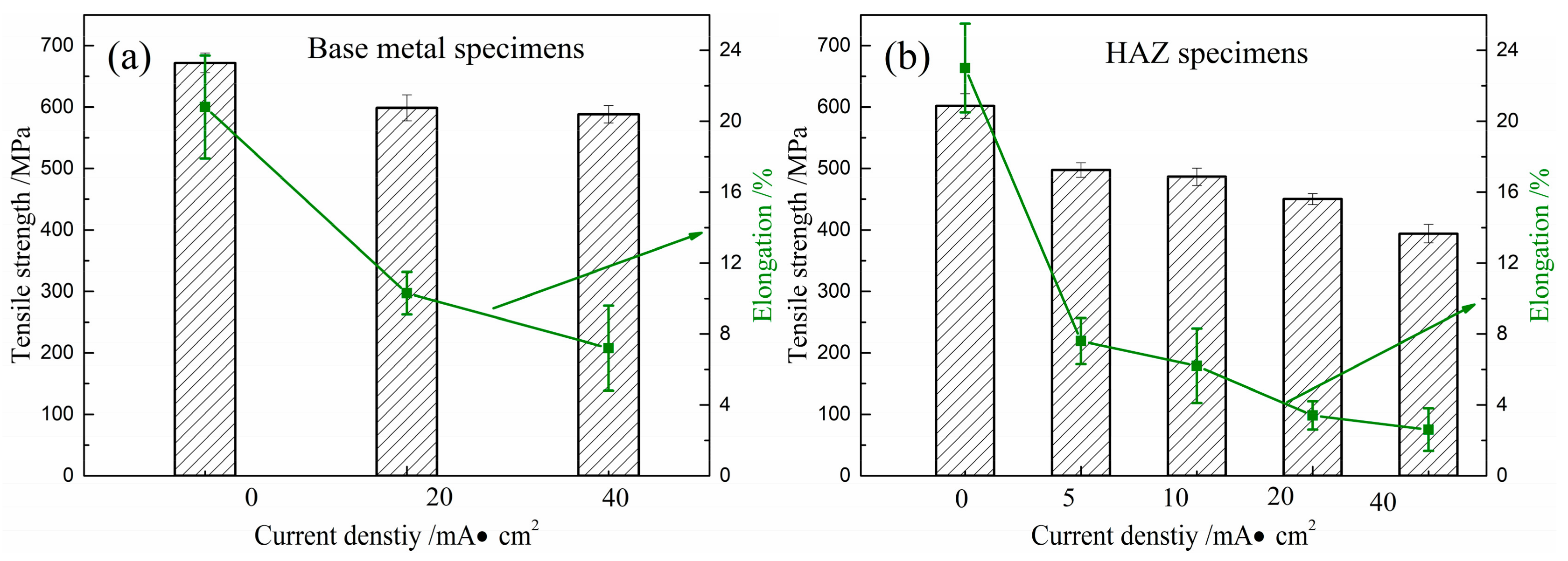 Materials 12 02575 g006