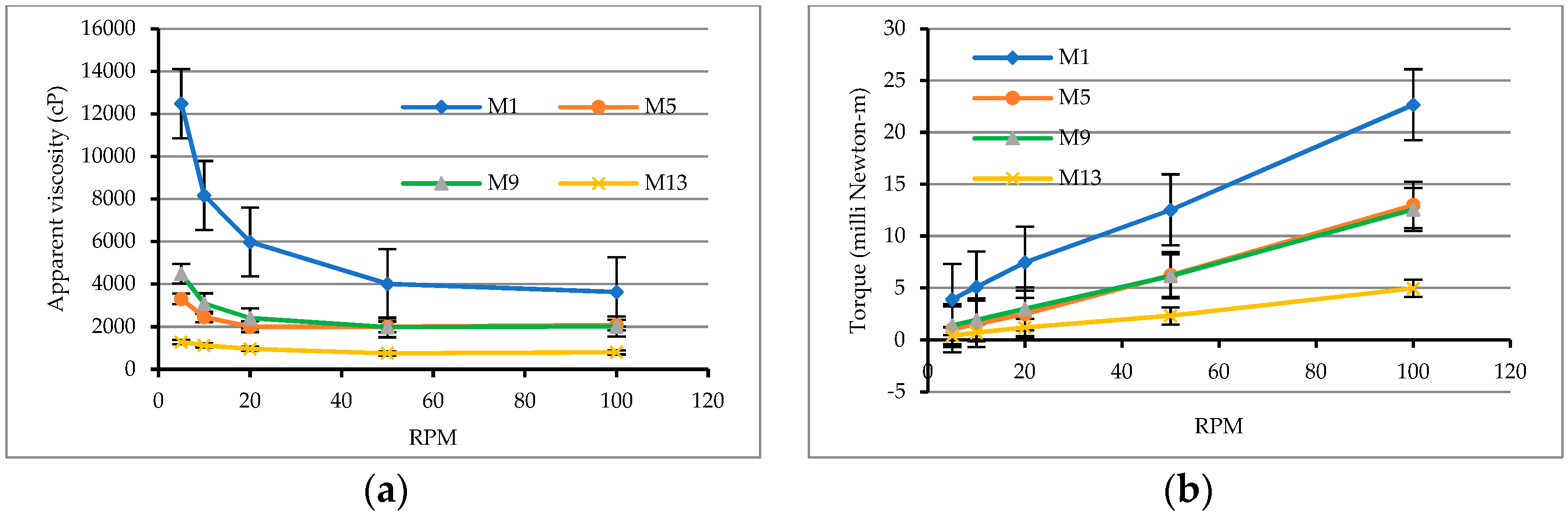 Materials 12 02577 g003