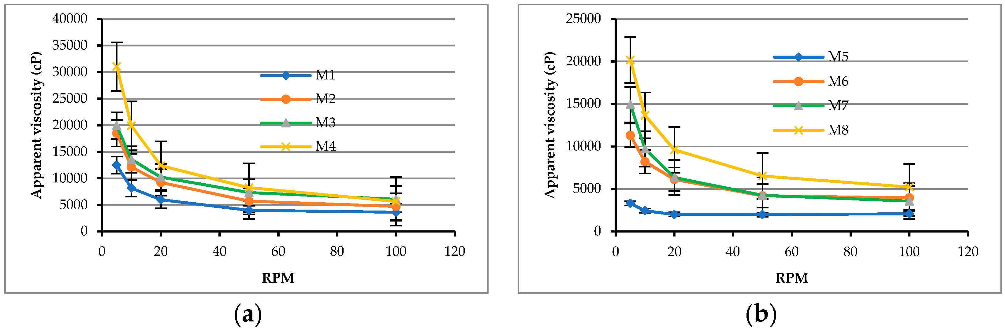 Materials 12 02577 g004a