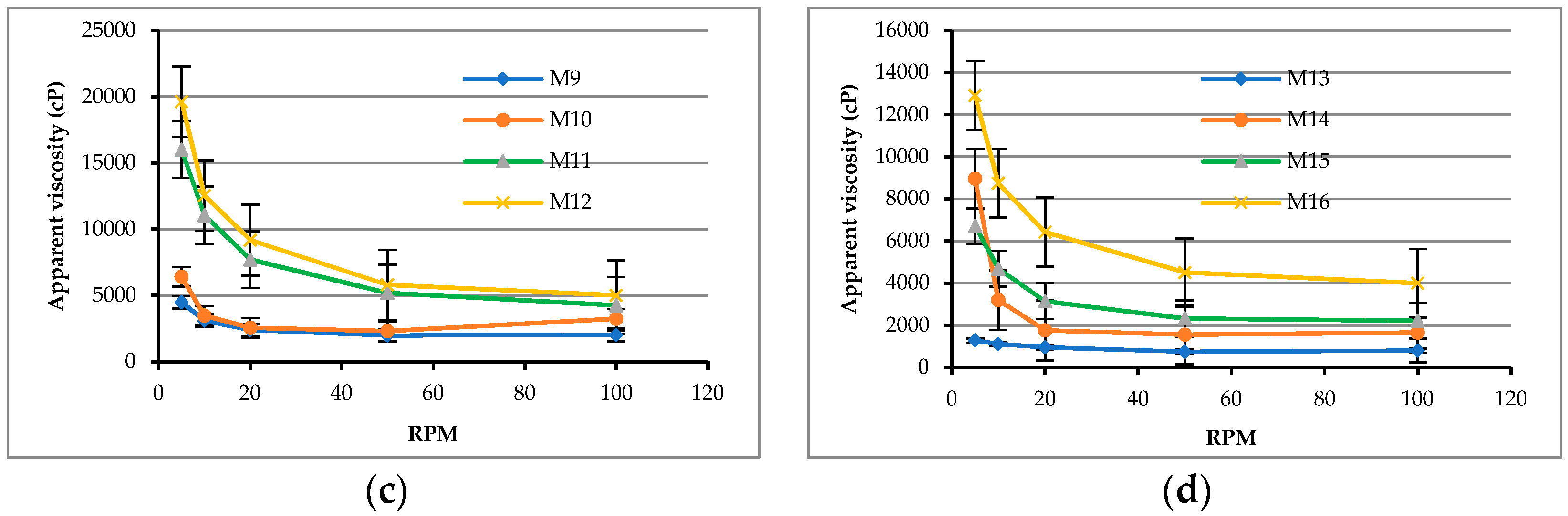 Materials 12 02577 g004b