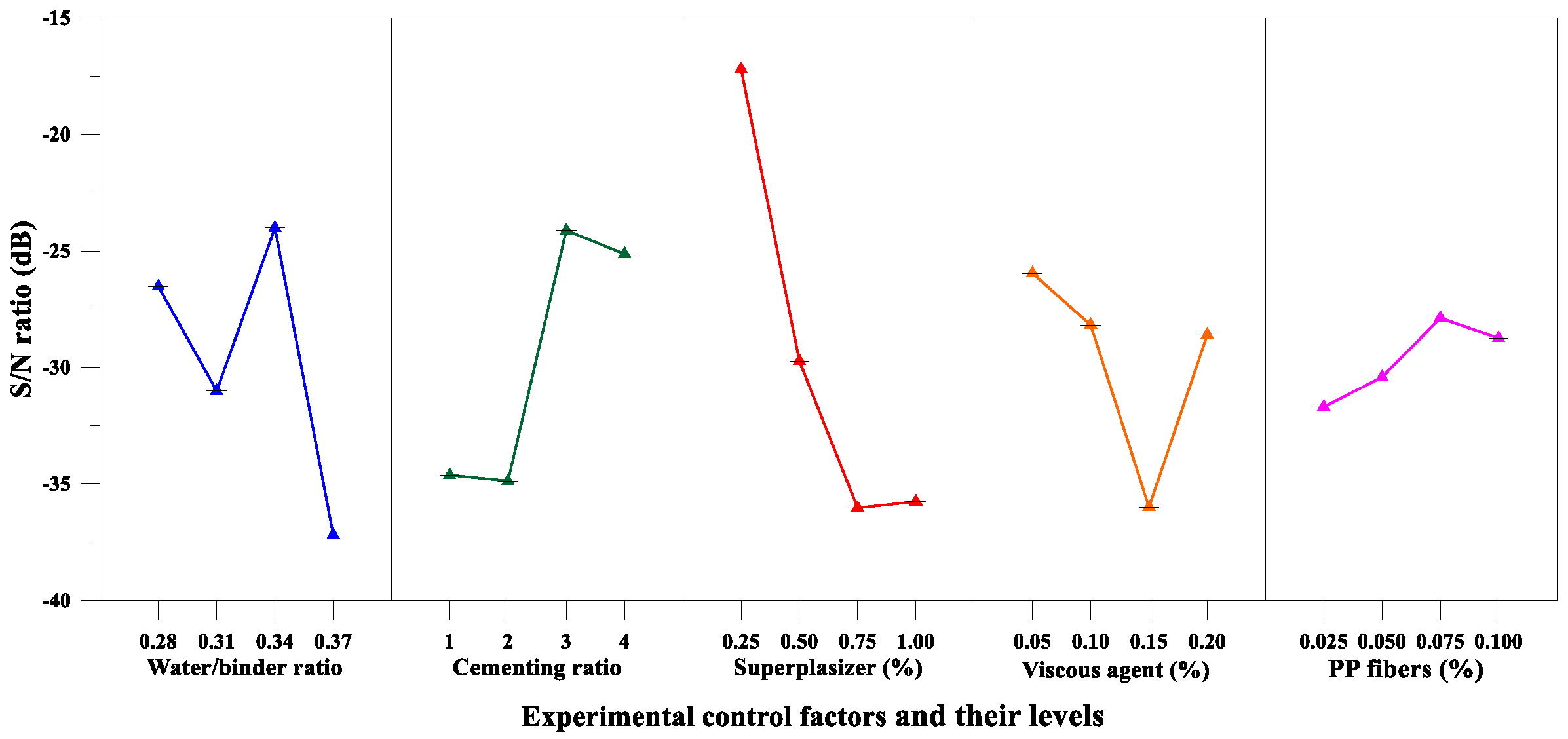 Materials 12 02577 g006