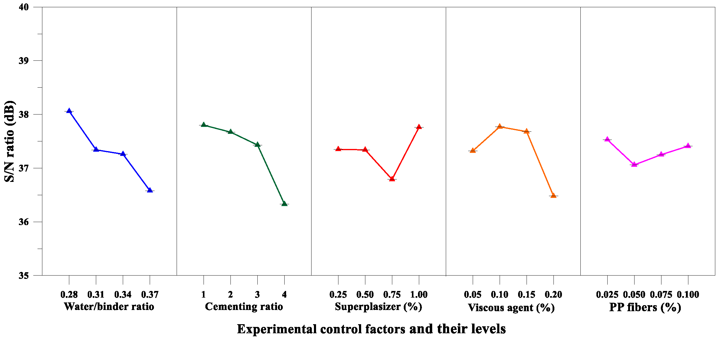 Materials 12 02577 g007