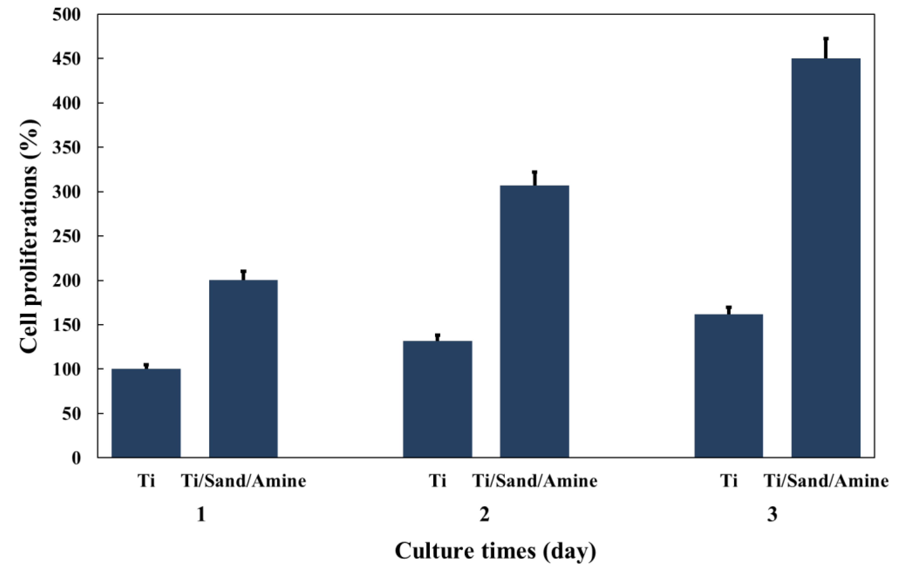 Materials 12 02581 g007