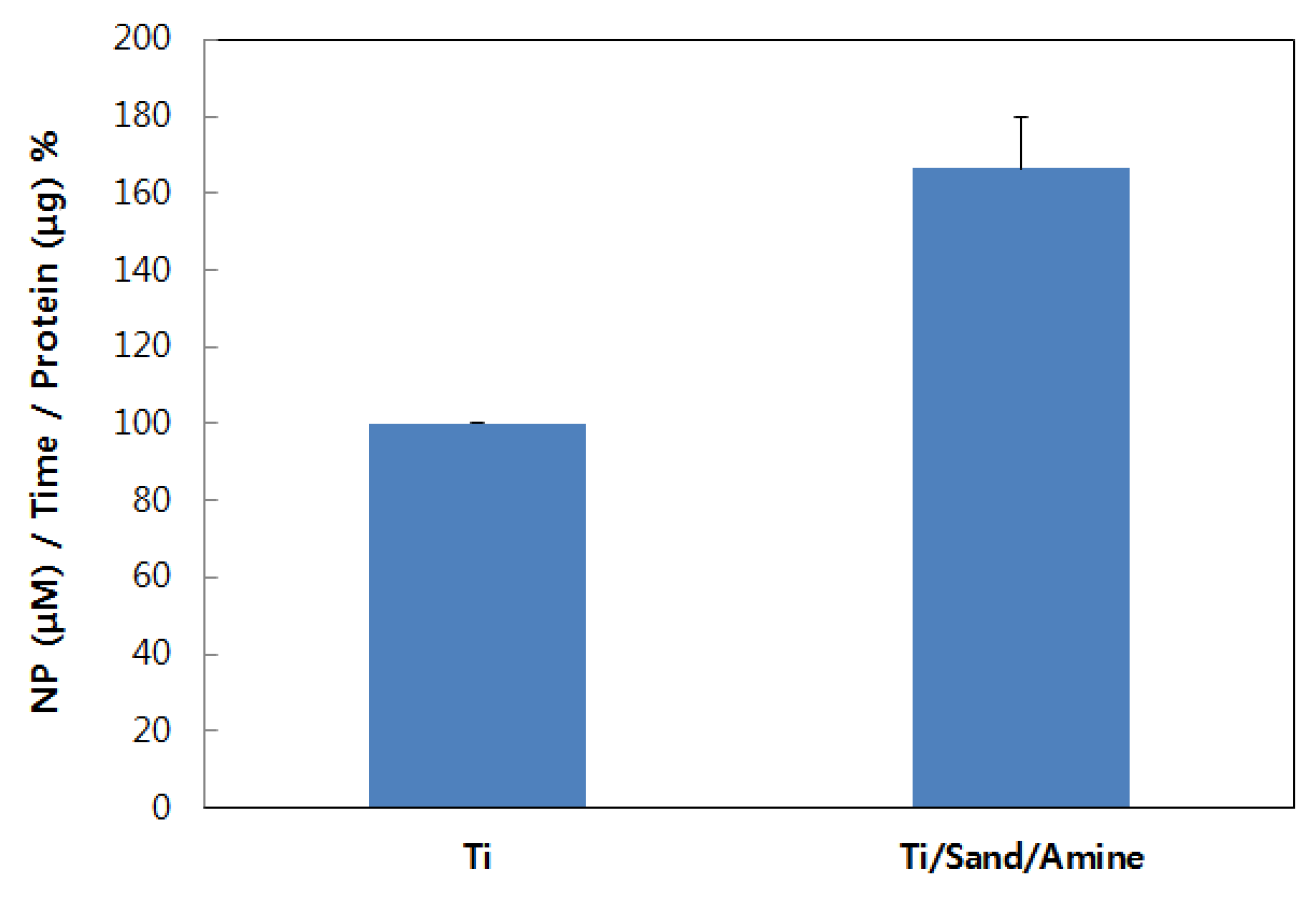 Materials 12 02581 g009