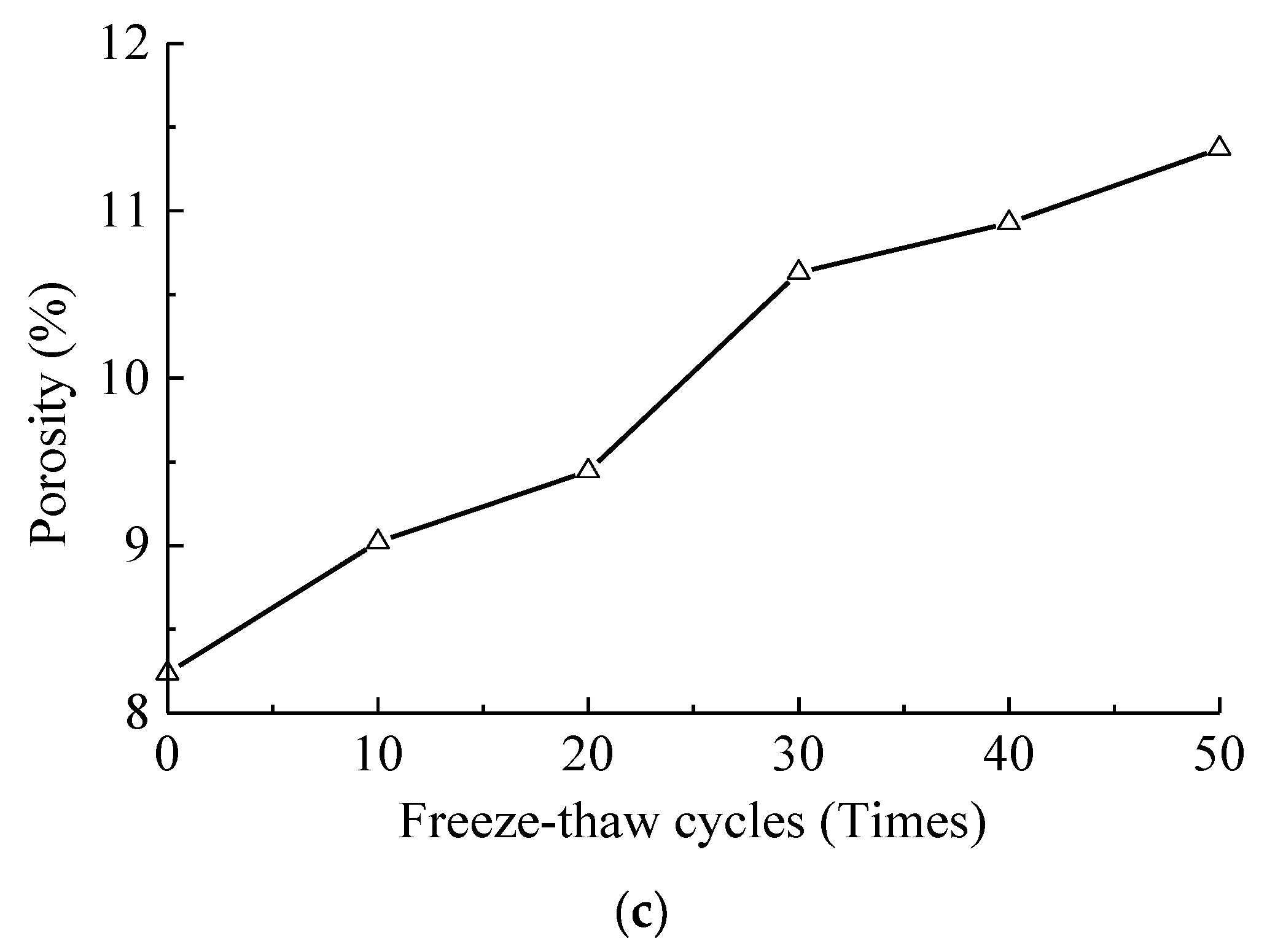 Materials 12 02585 g002b
