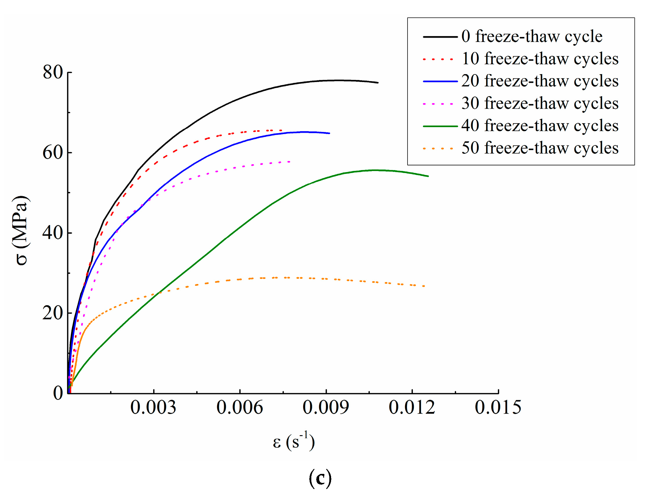 Materials 12 02585 g006b