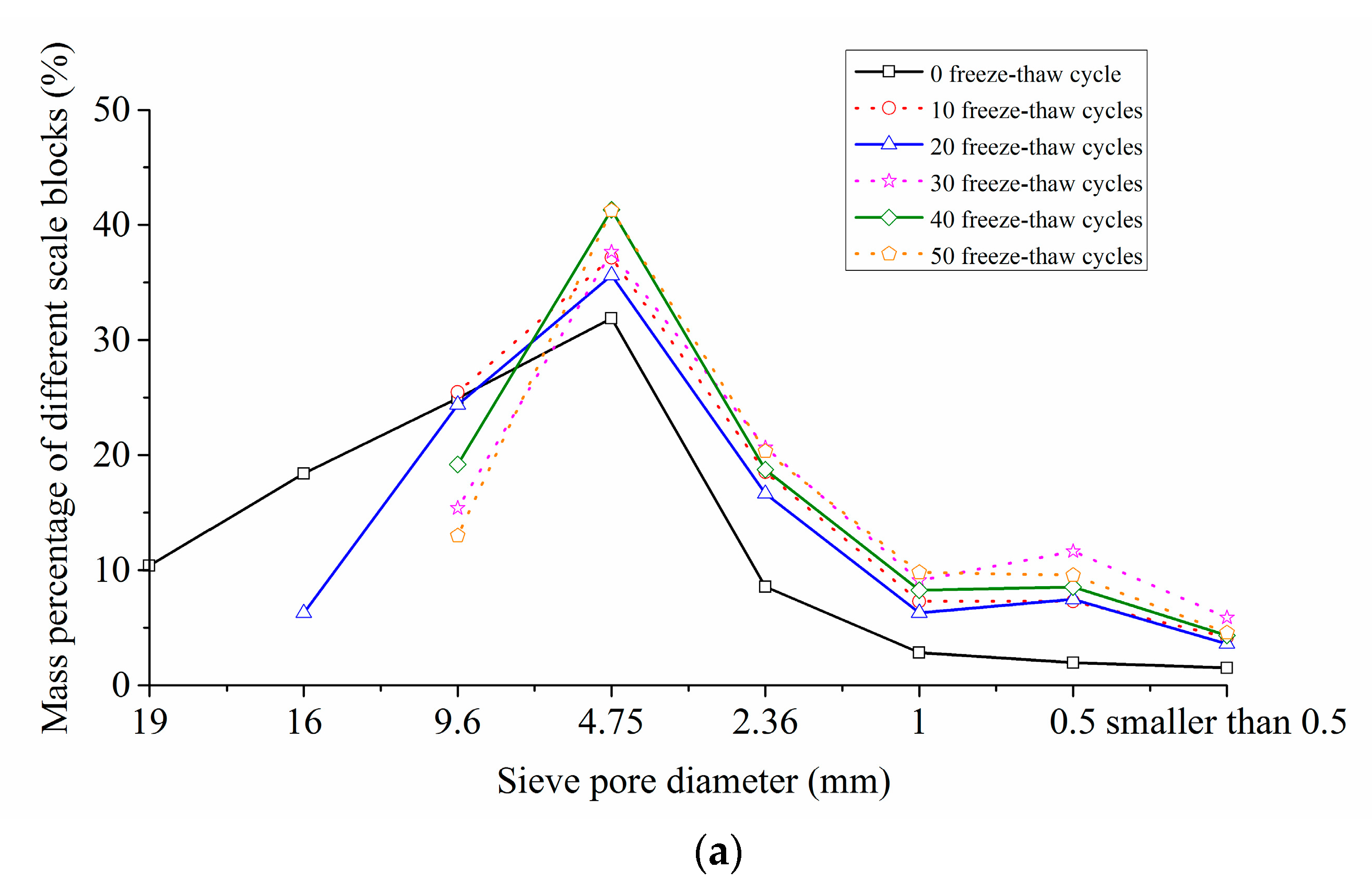 Materials 12 02585 g009a