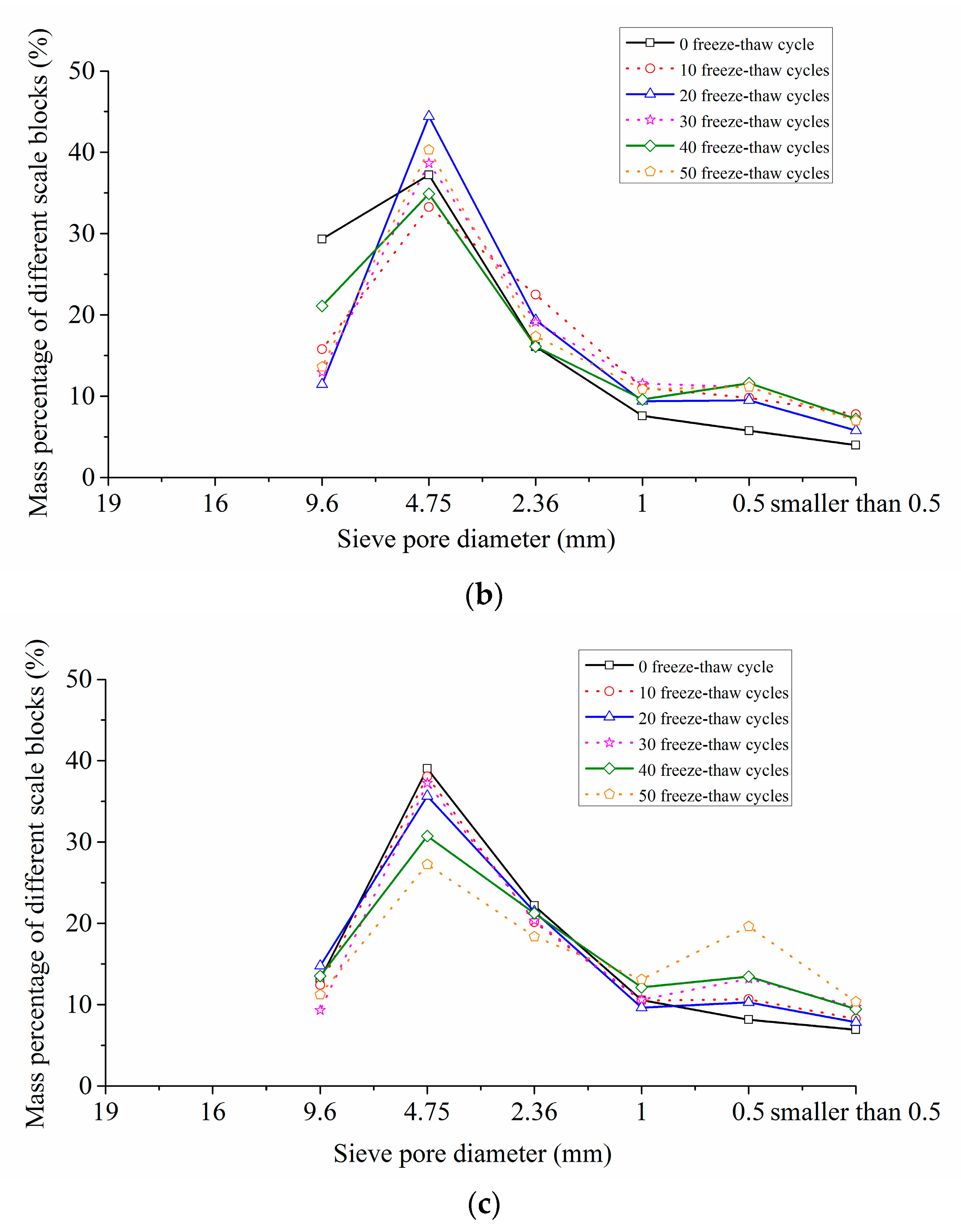Materials 12 02585 g009b