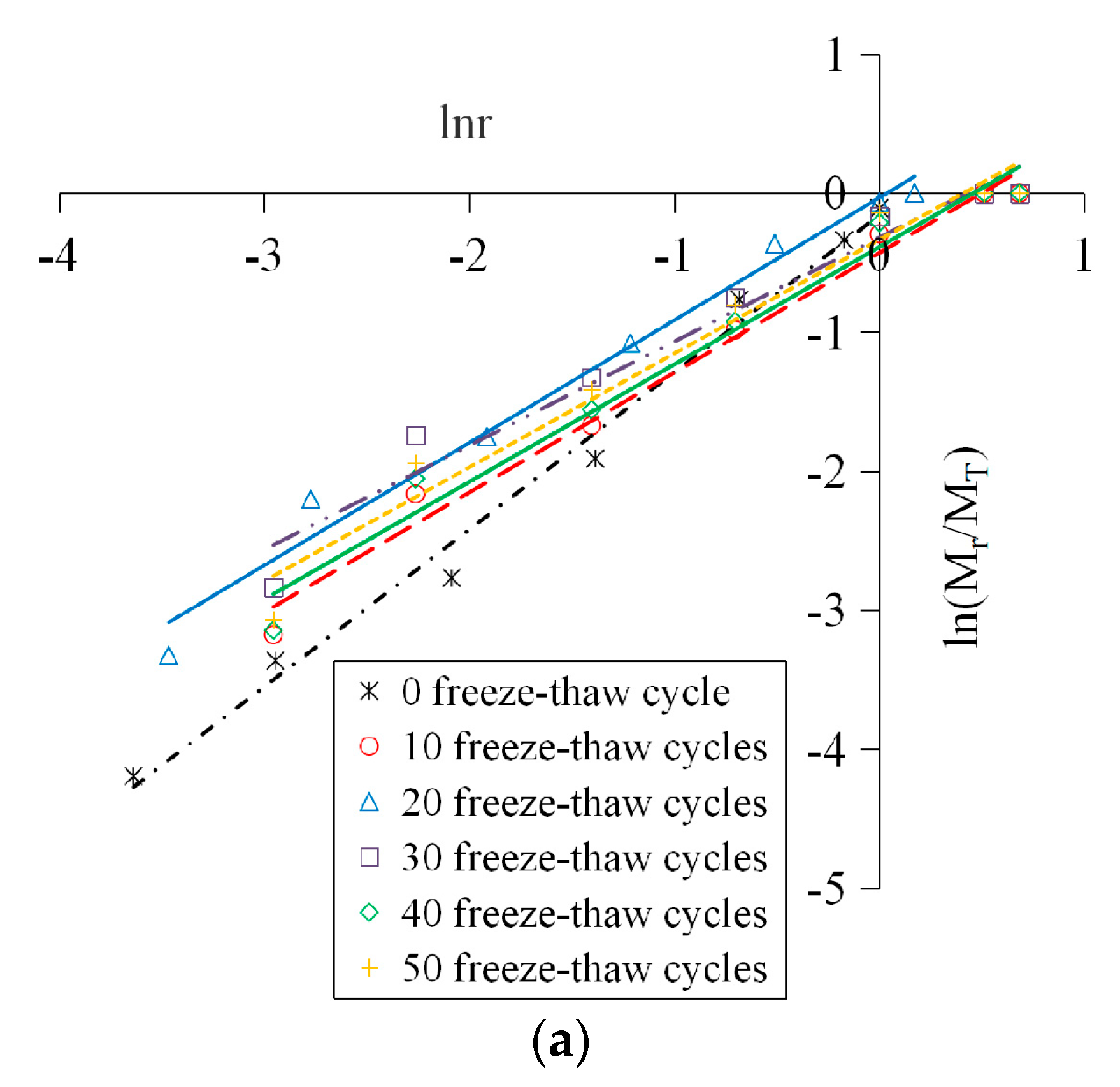 Materials 12 02585 g010a