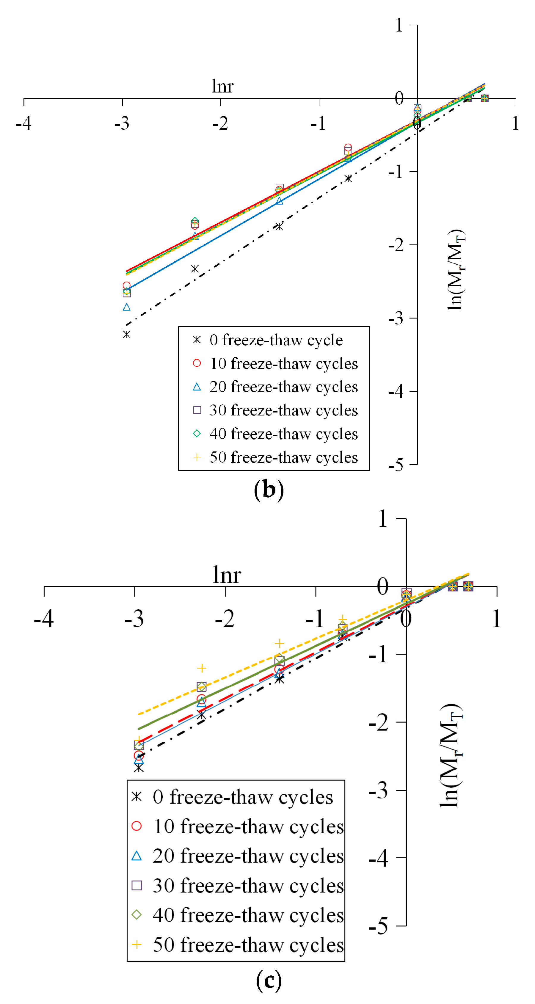 Materials 12 02585 g010b
