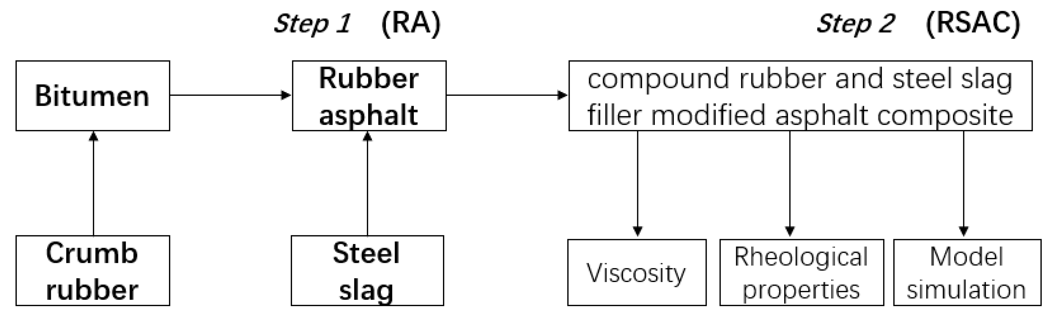 Materials 12 02588 g001 Materials 12 02588 g001