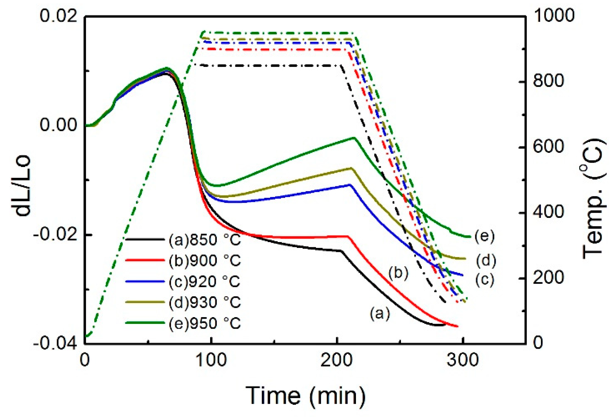 Materials 12 02594 g002 Materials 12 02594 g002