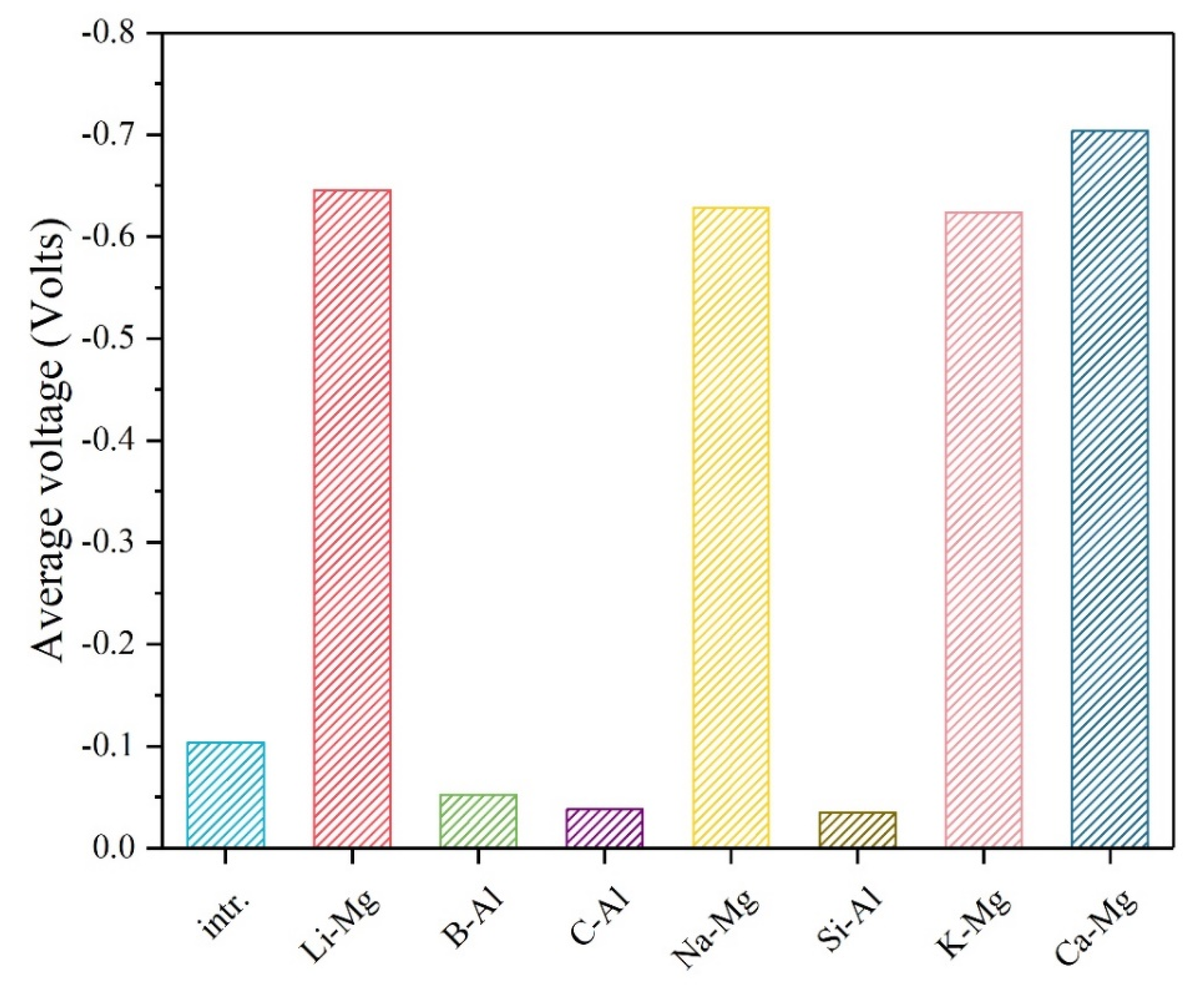 Materials 12 02599 g003