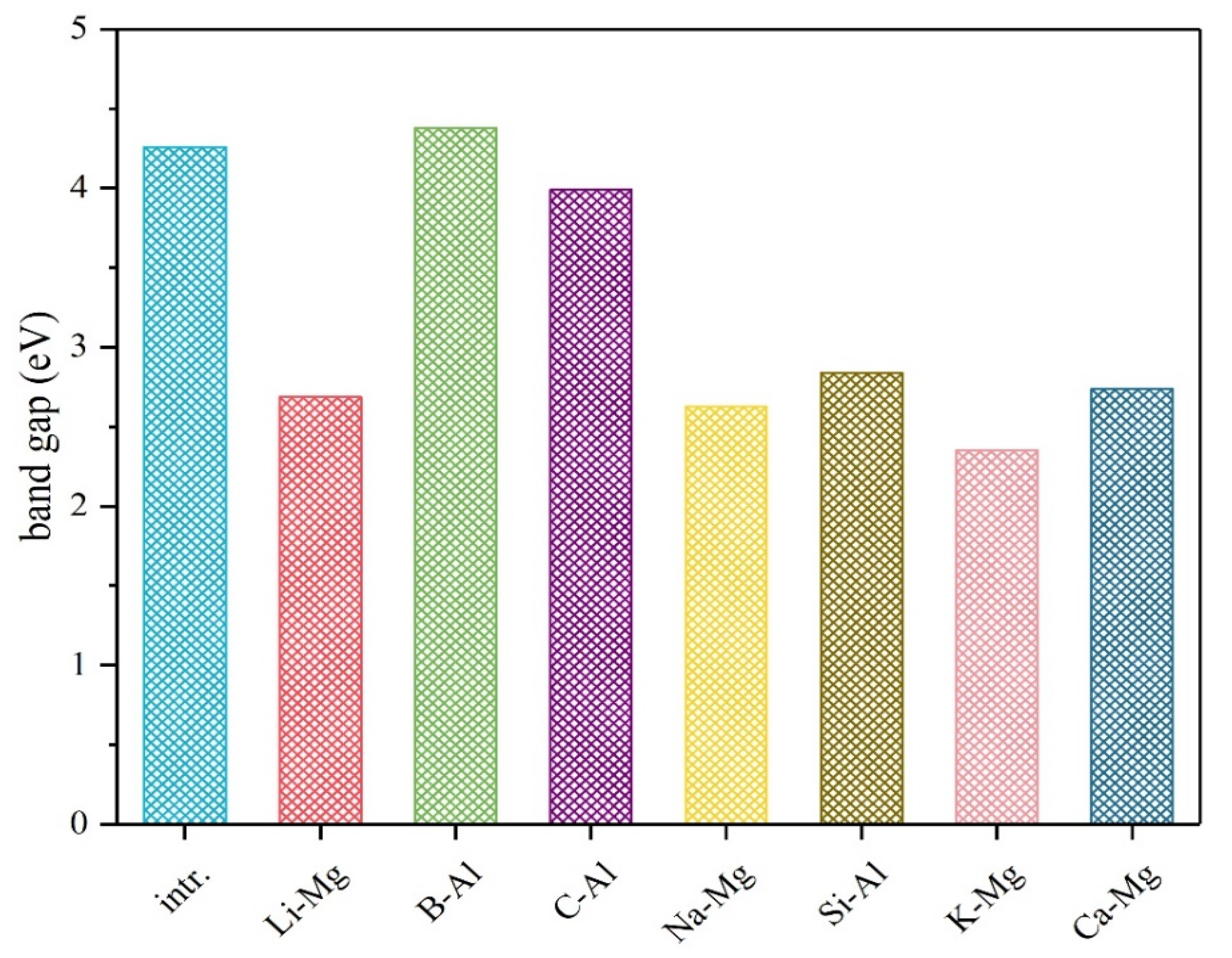 Materials 12 02599 g005