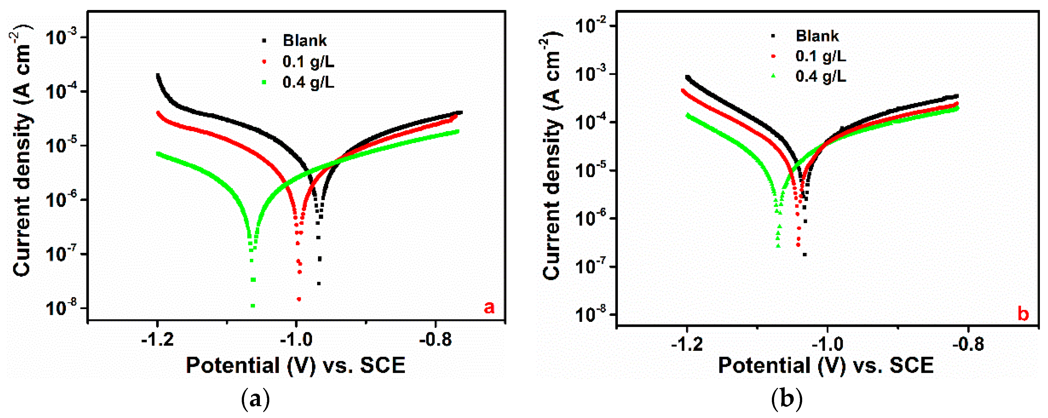 Materials 12 02620 g002
