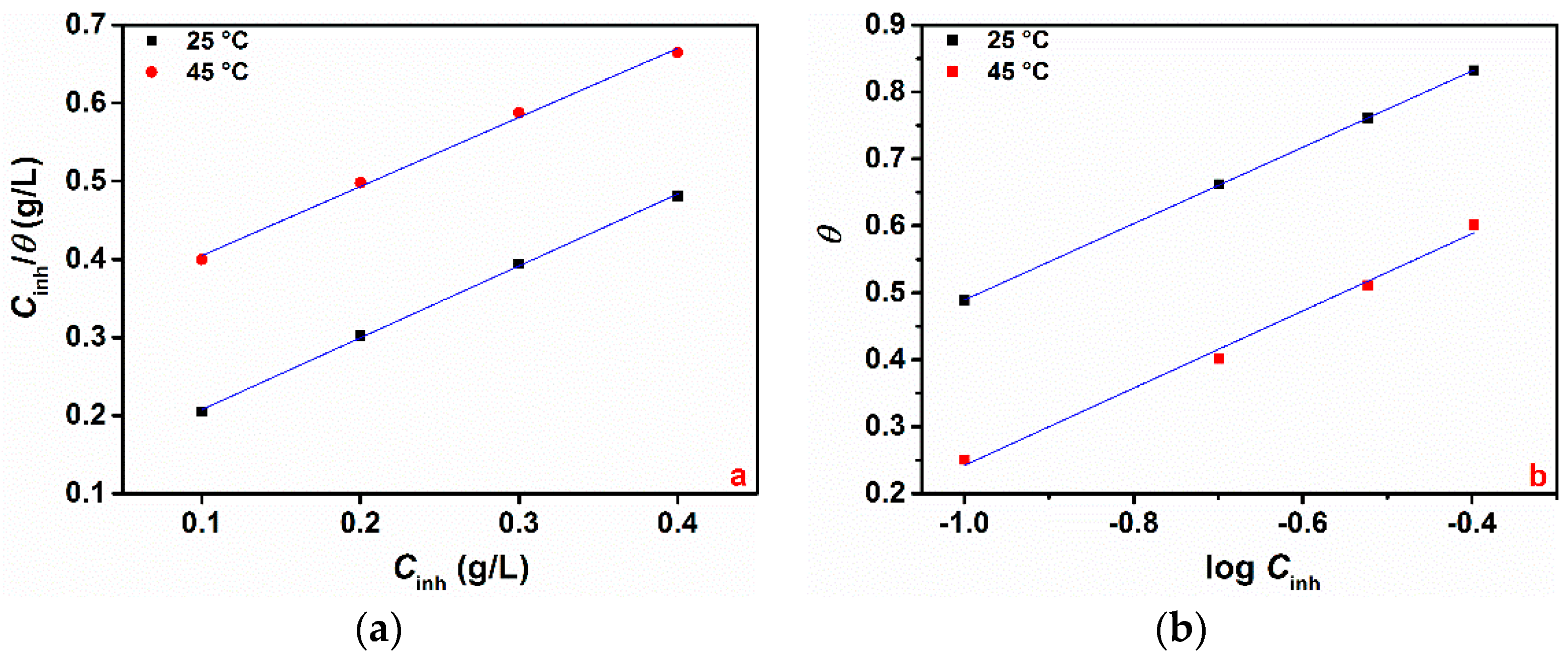Materials 12 02620 g003