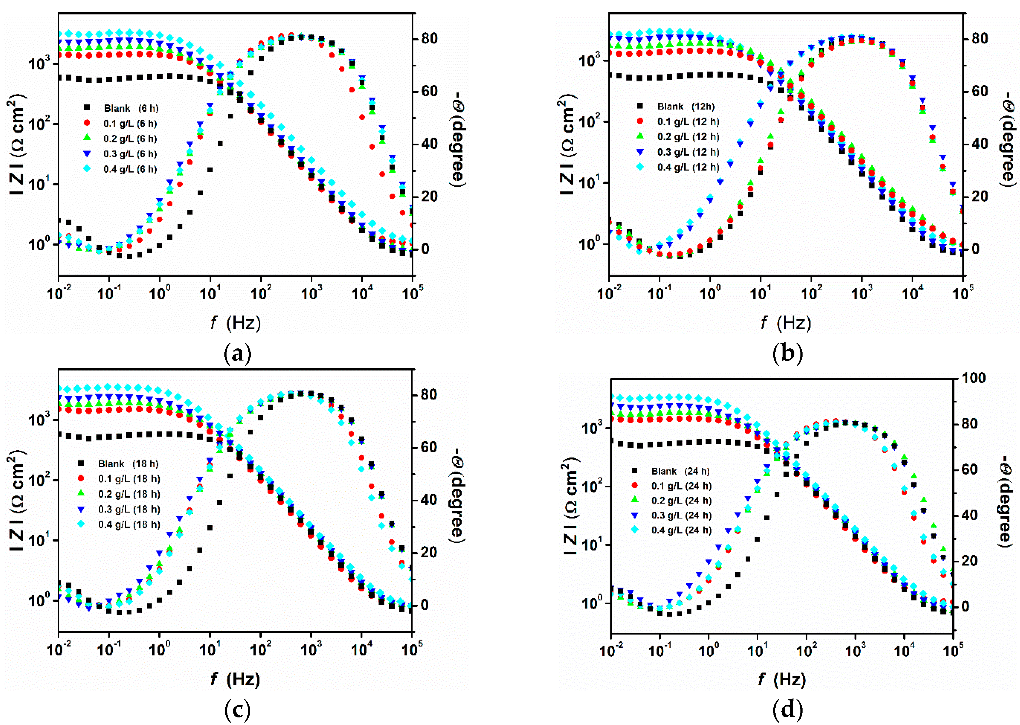 Materials 12 02620 g005