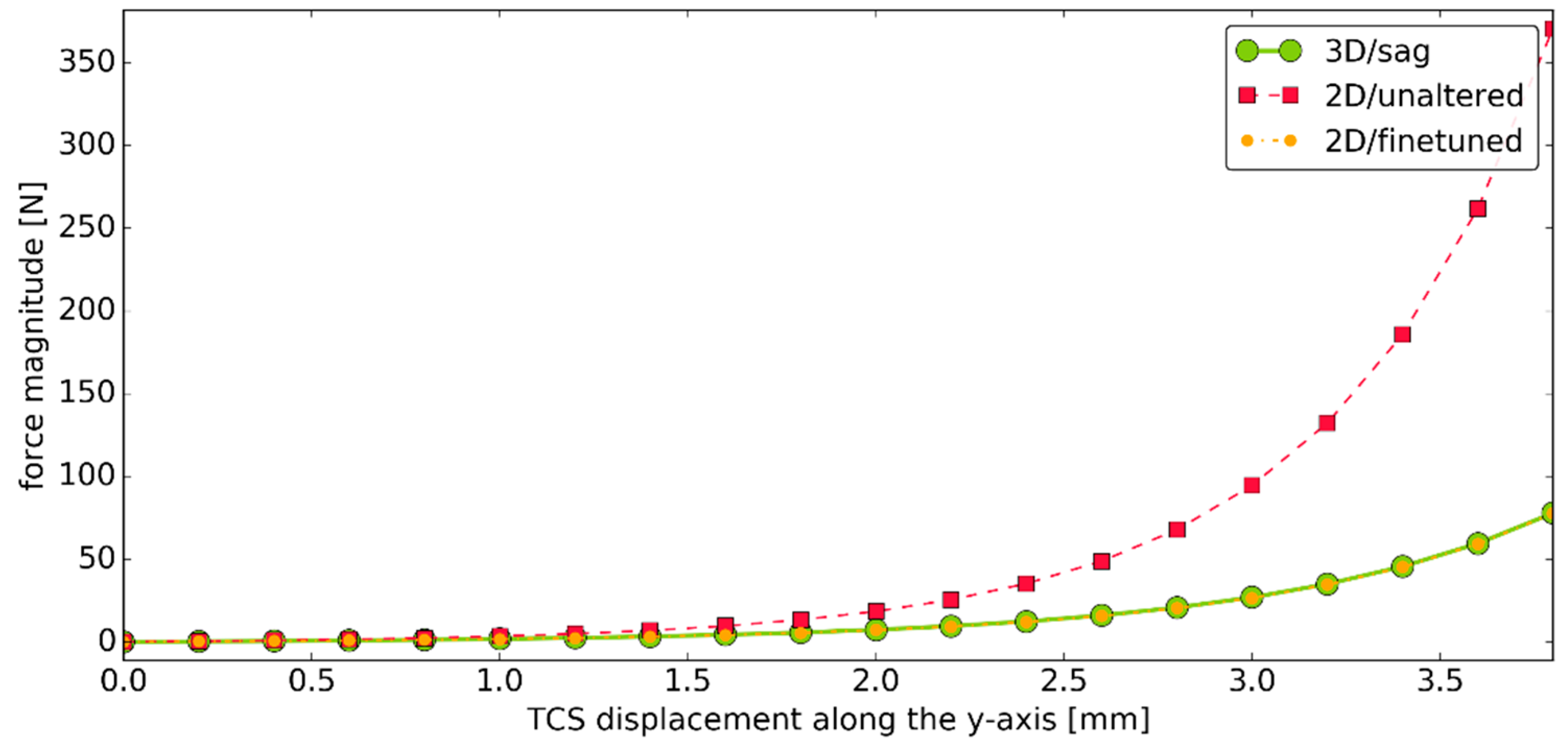 Materials 12 02621 g003