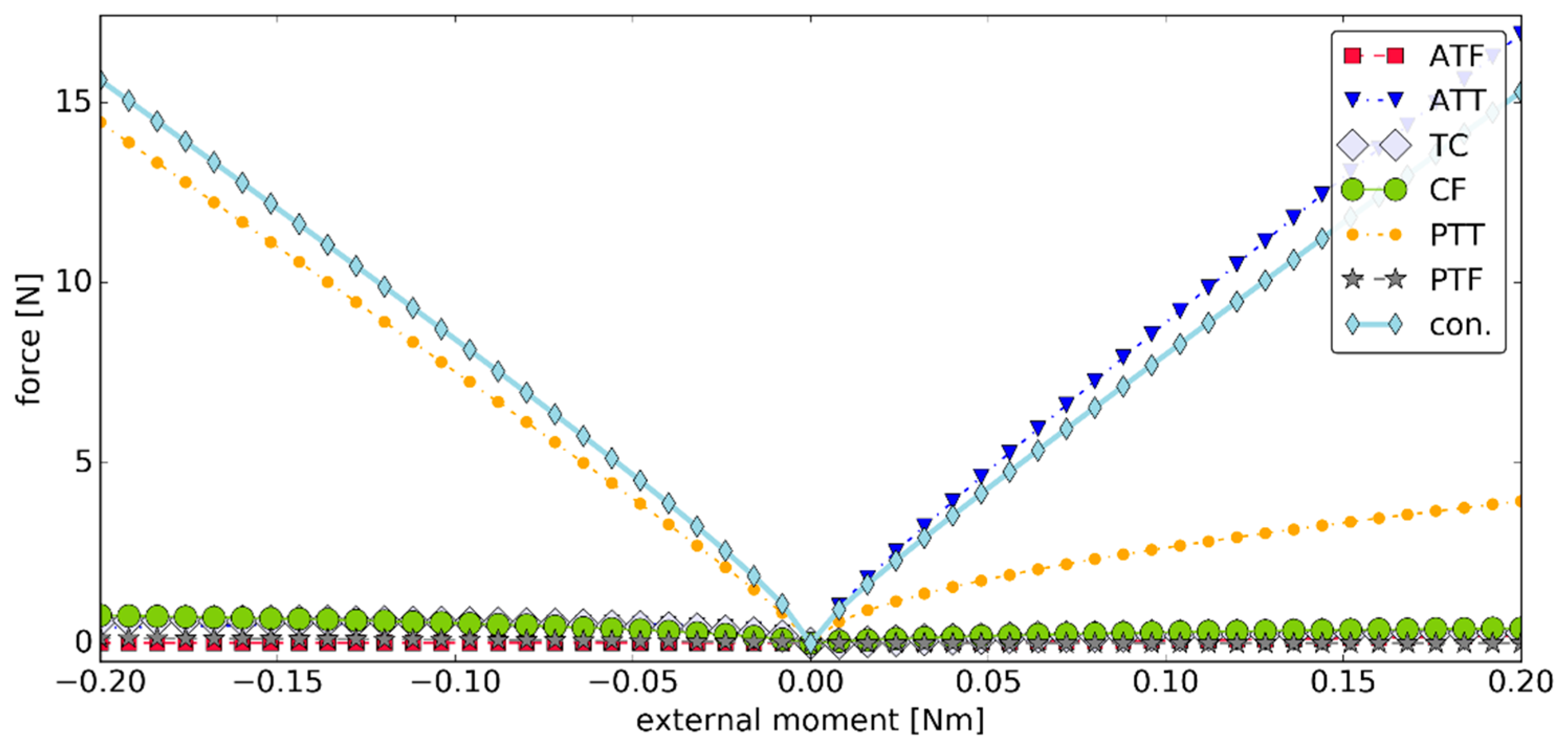 Materials 12 02621 g006