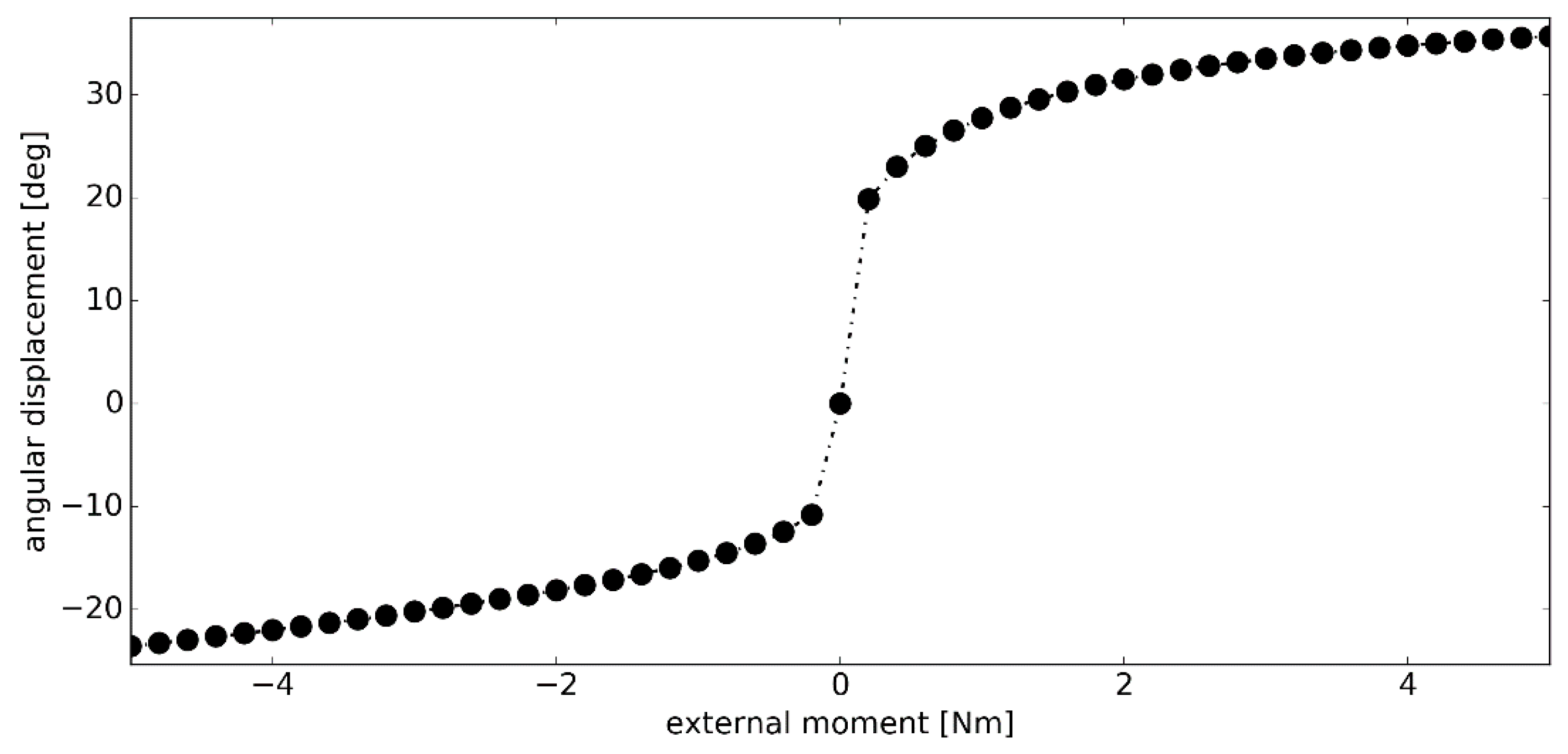 Materials 12 02621 g007