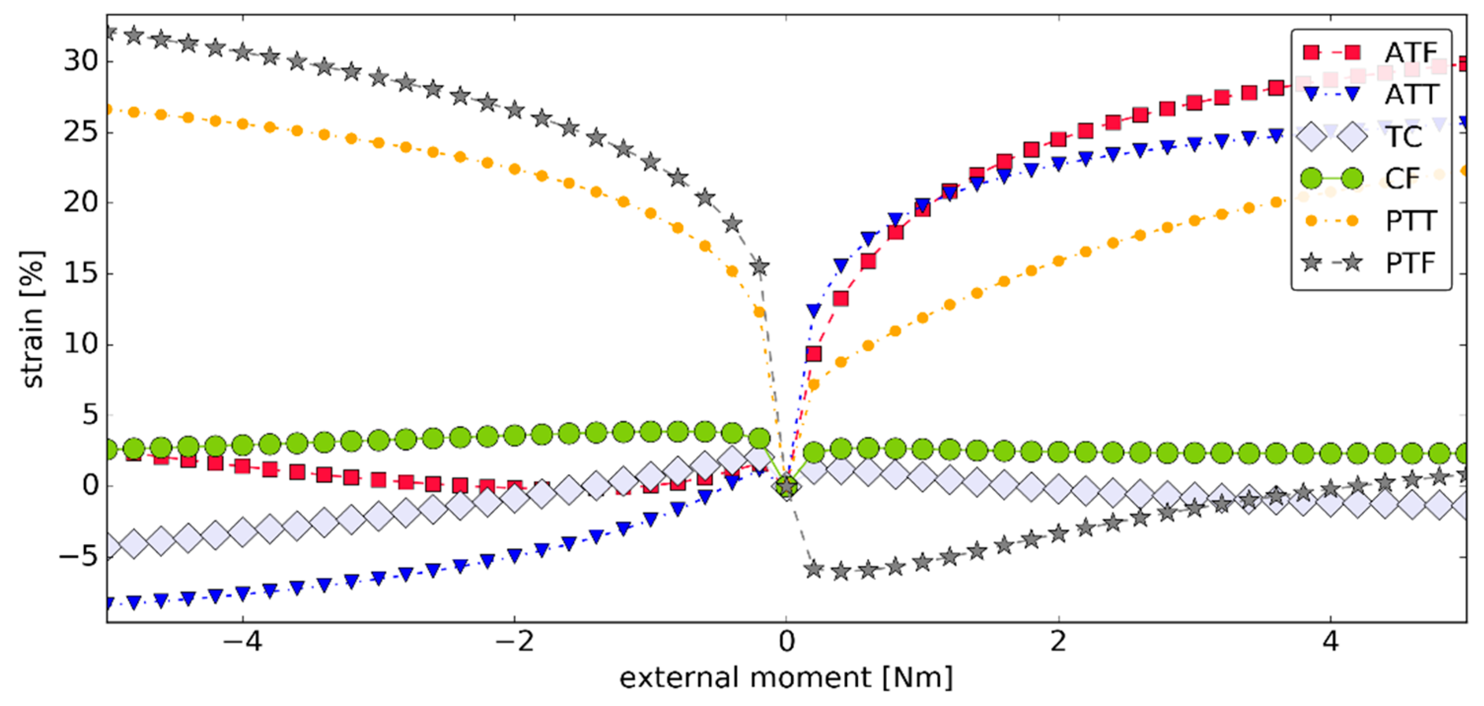 Materials 12 02621 g008