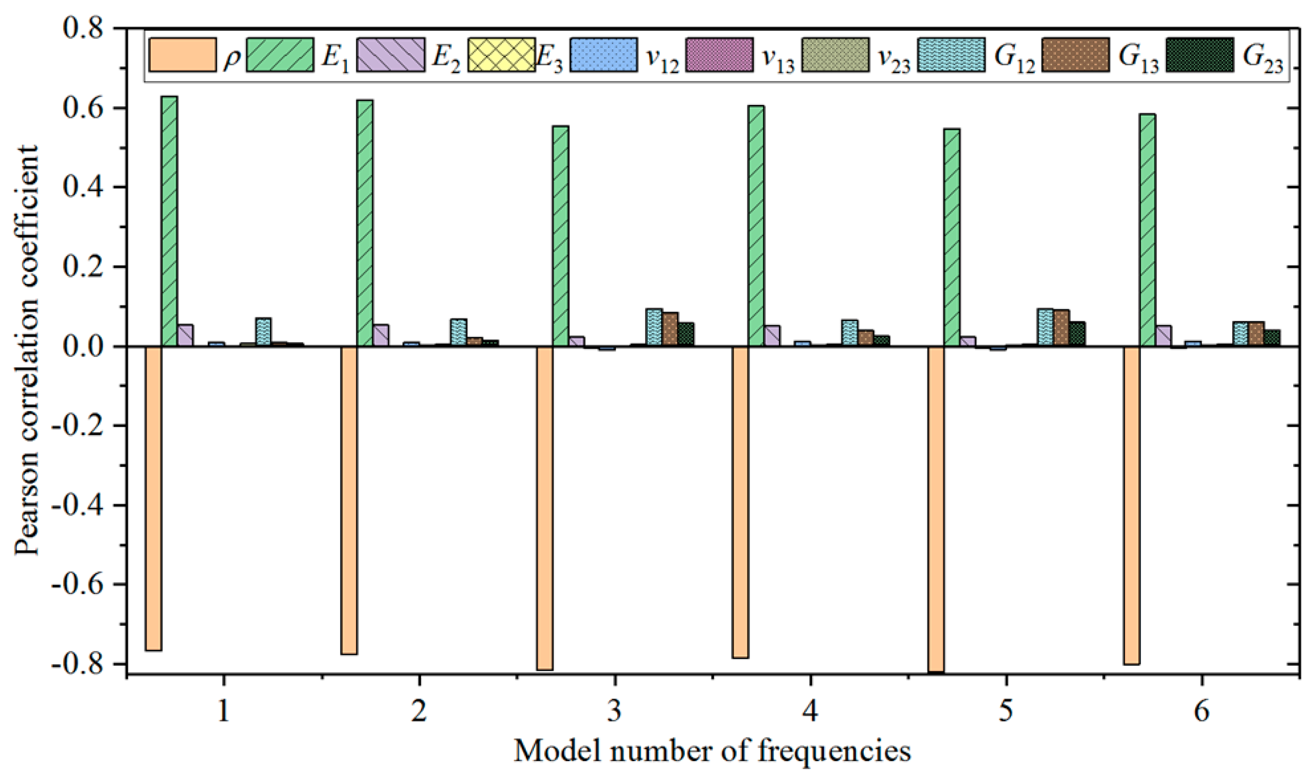 Materials 12 02623 g007 Materials 12 02623 g007
