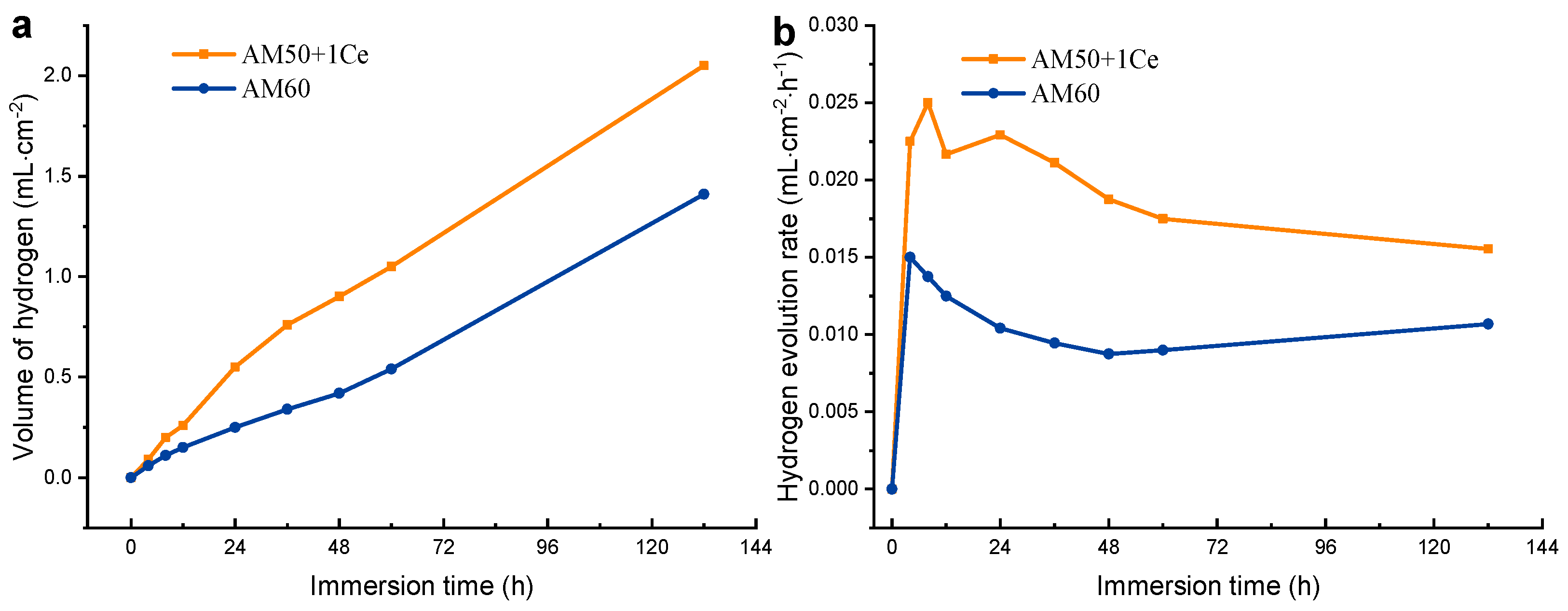 Materials 12 02624 g005