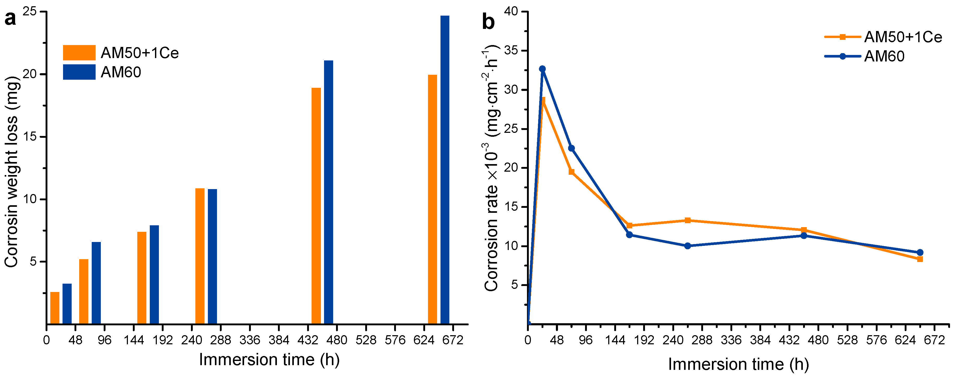Materials 12 02624 g006