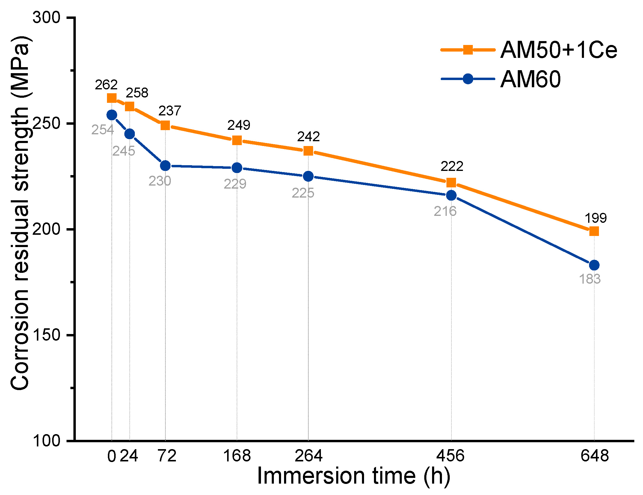 Materials 12 02624 g008