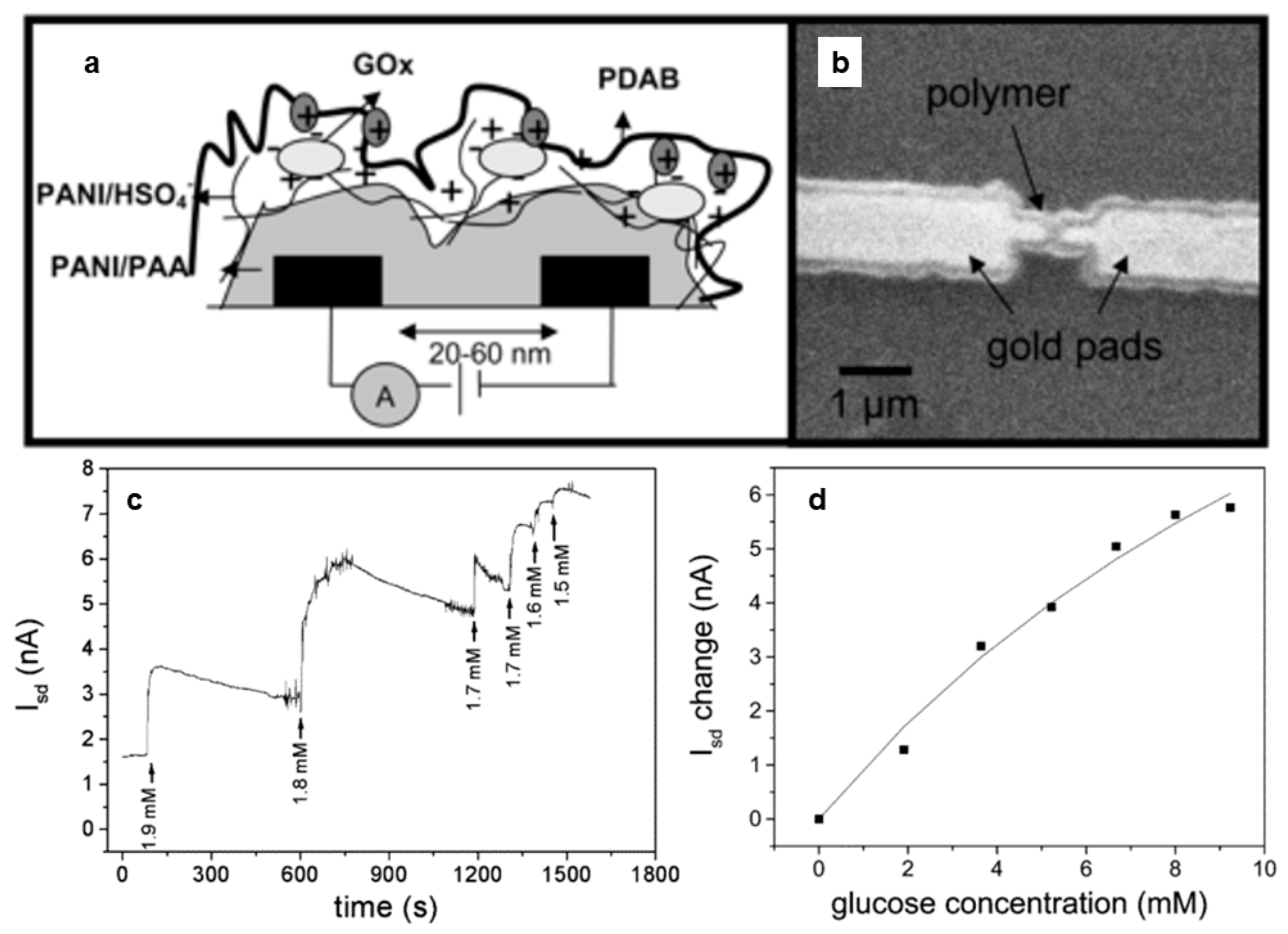 Materials 12 02629 g010