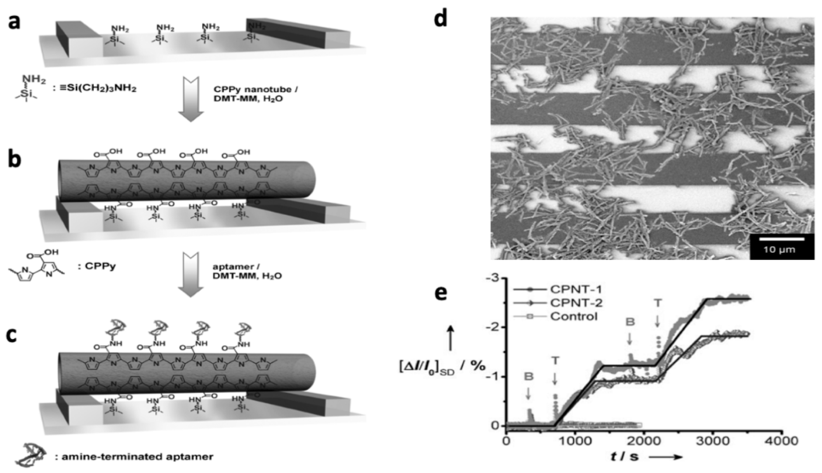 Materials 12 02629 g021