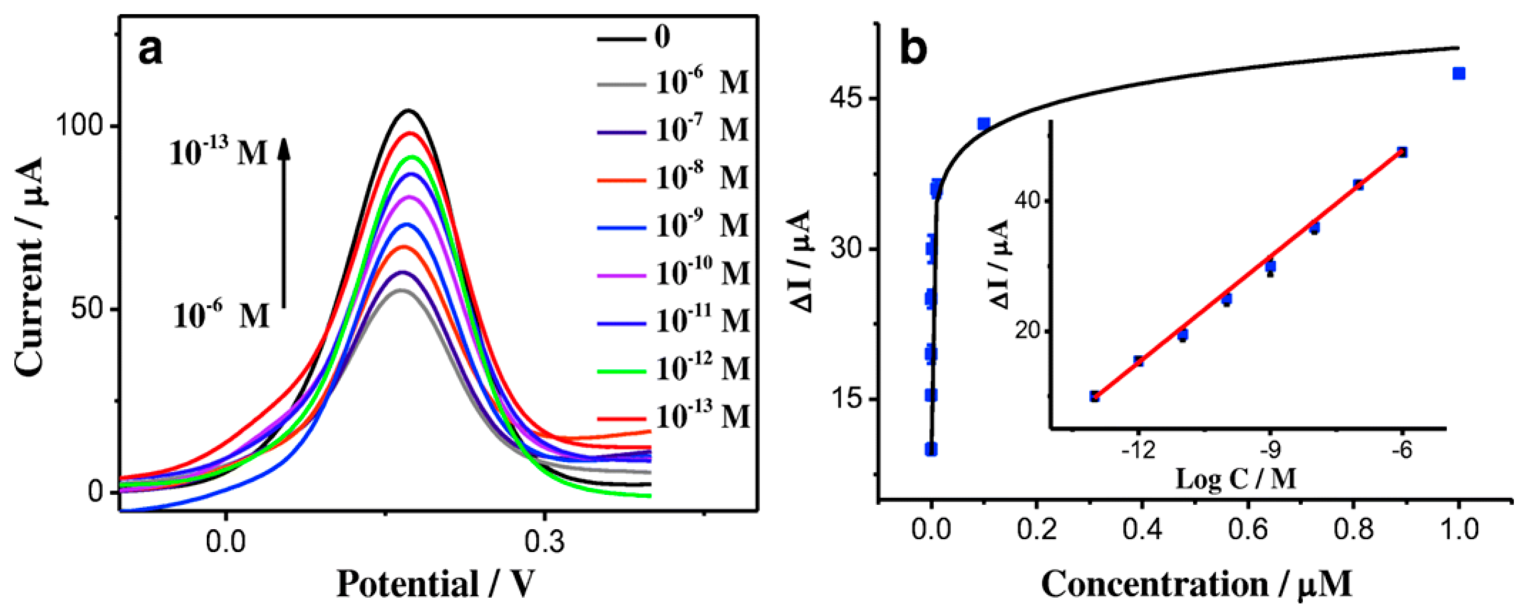 Materials 12 02629 g022