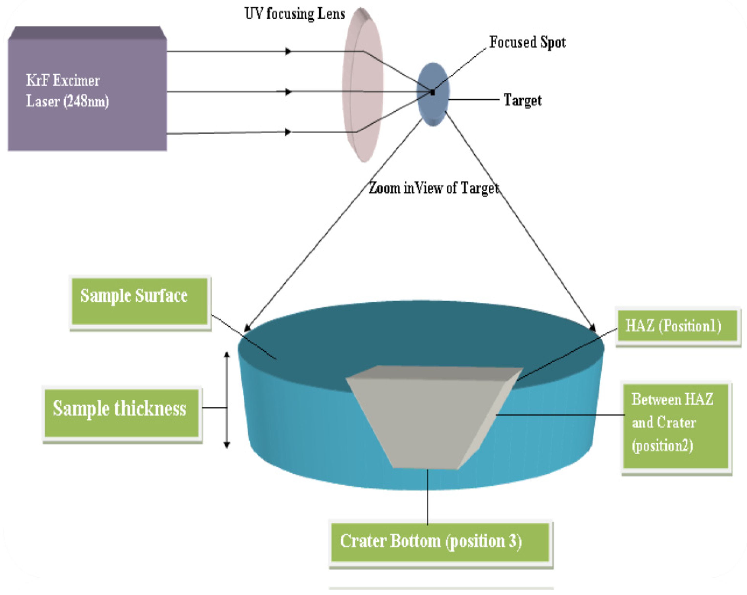 Materials 12 02632 g001