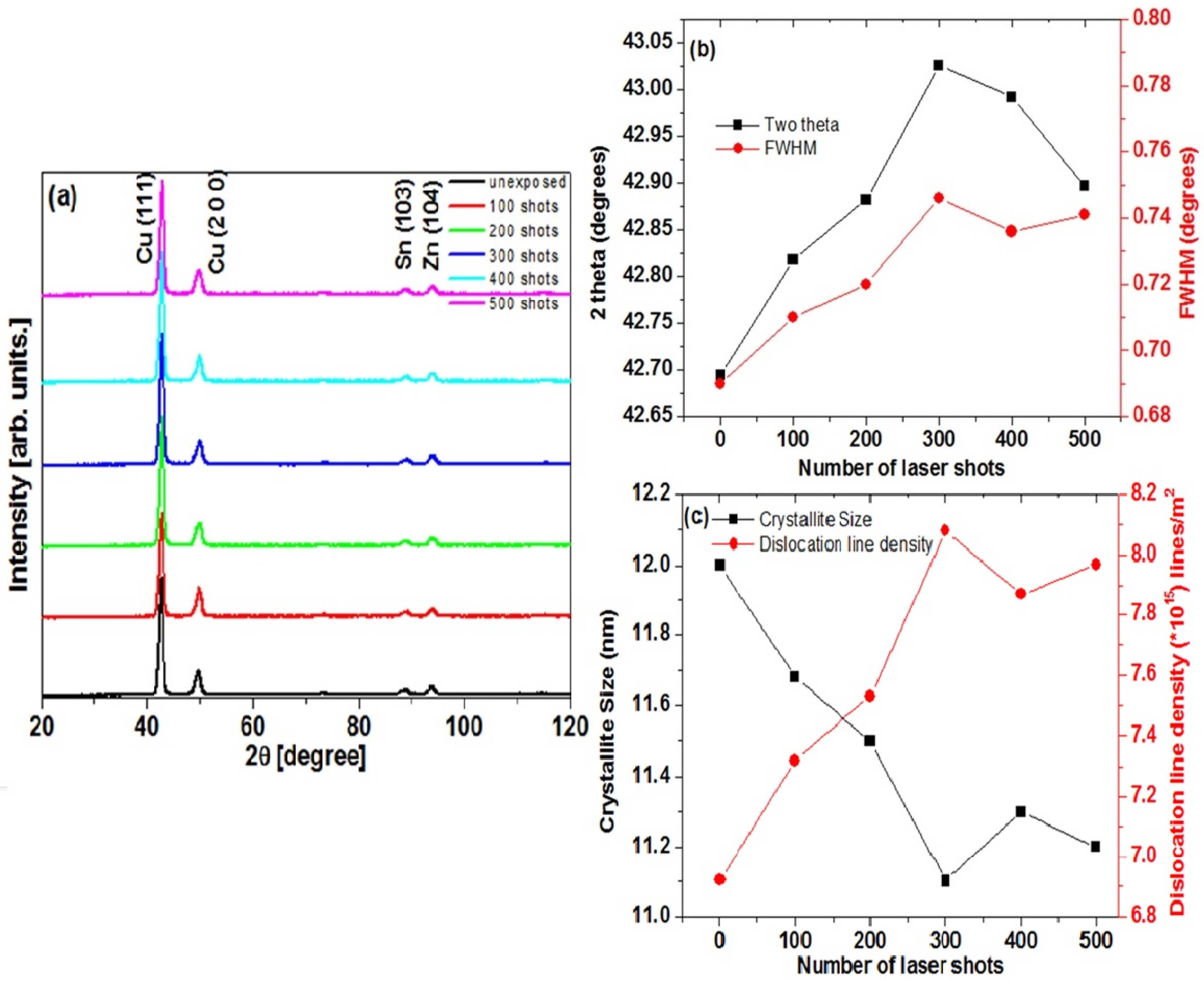 Materials 12 02632 g002