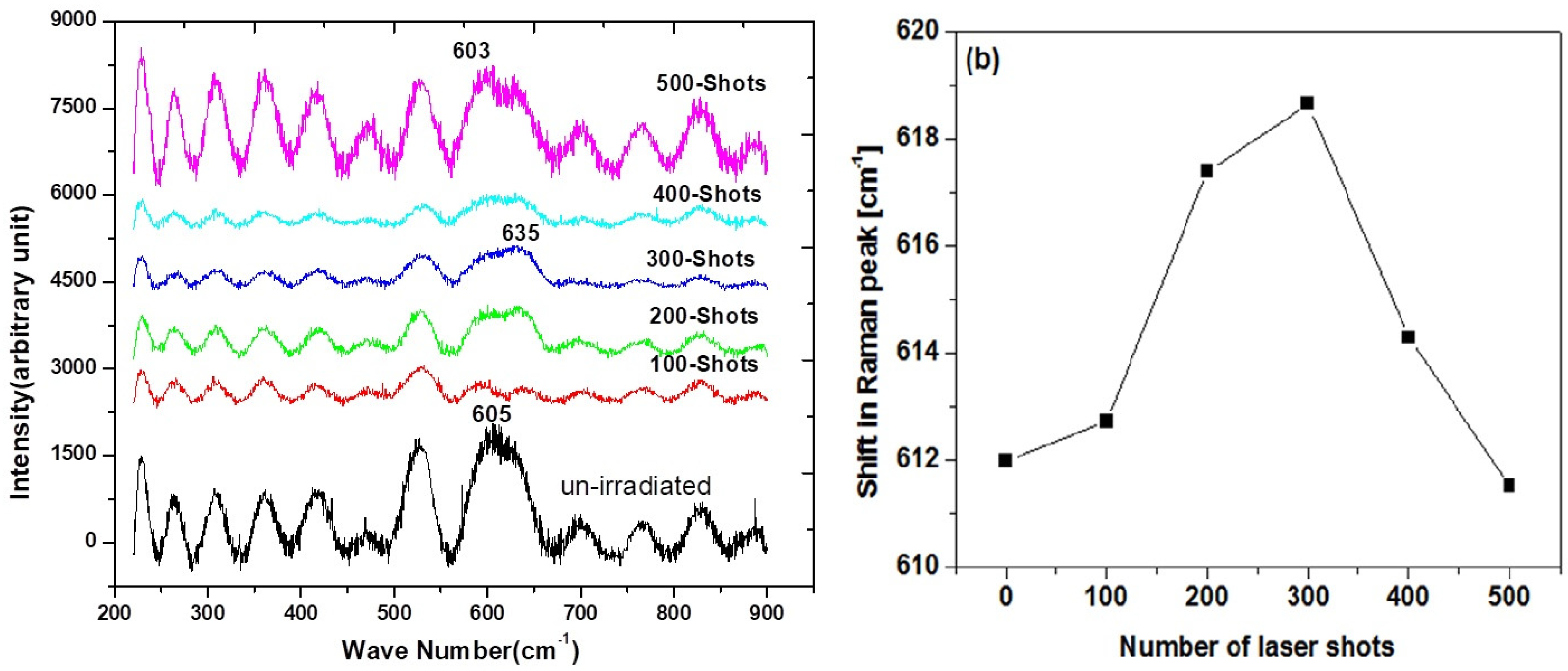 Materials 12 02632 g003