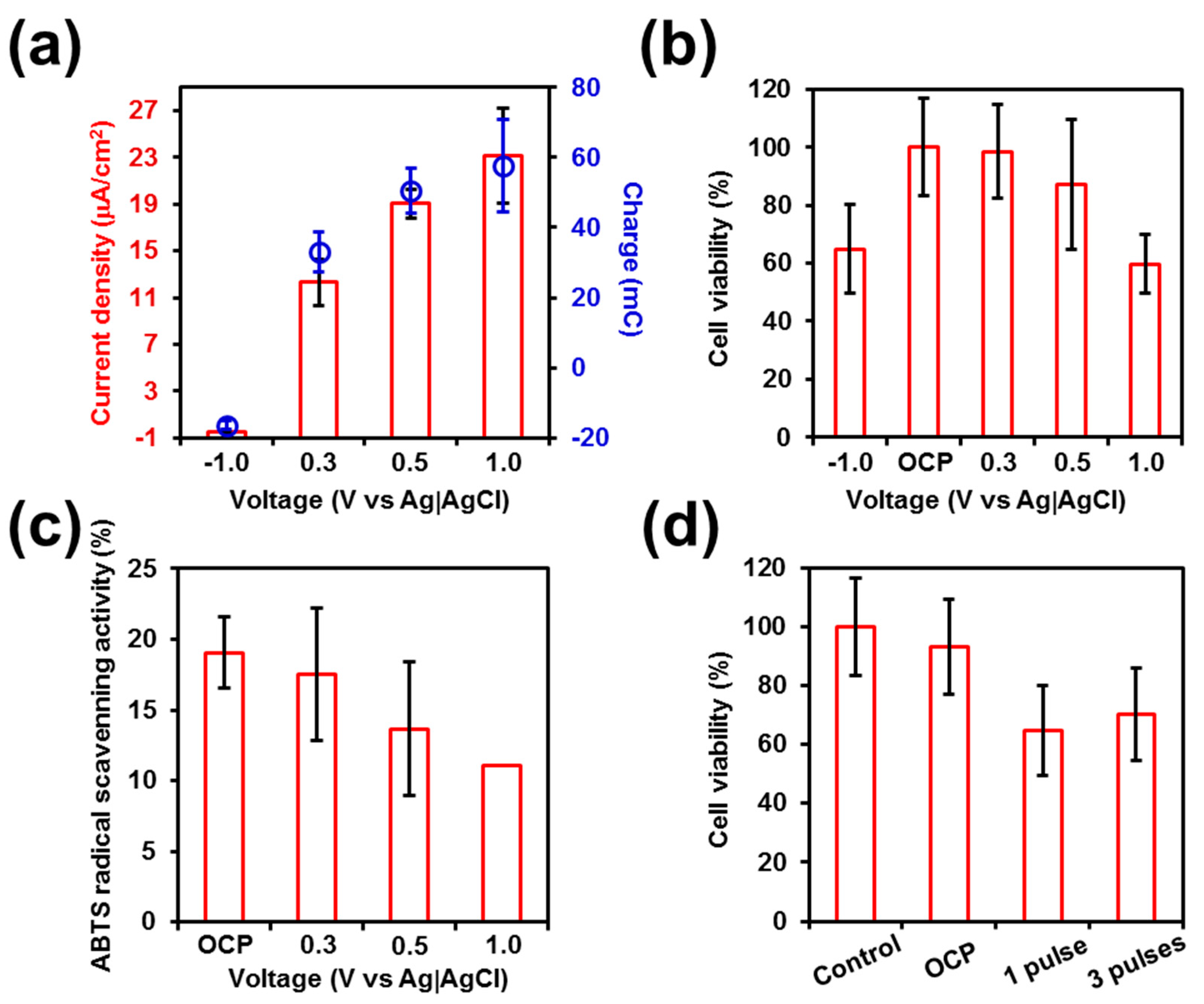 Materials 12 02633 g001 Materials 12 02633 g001
