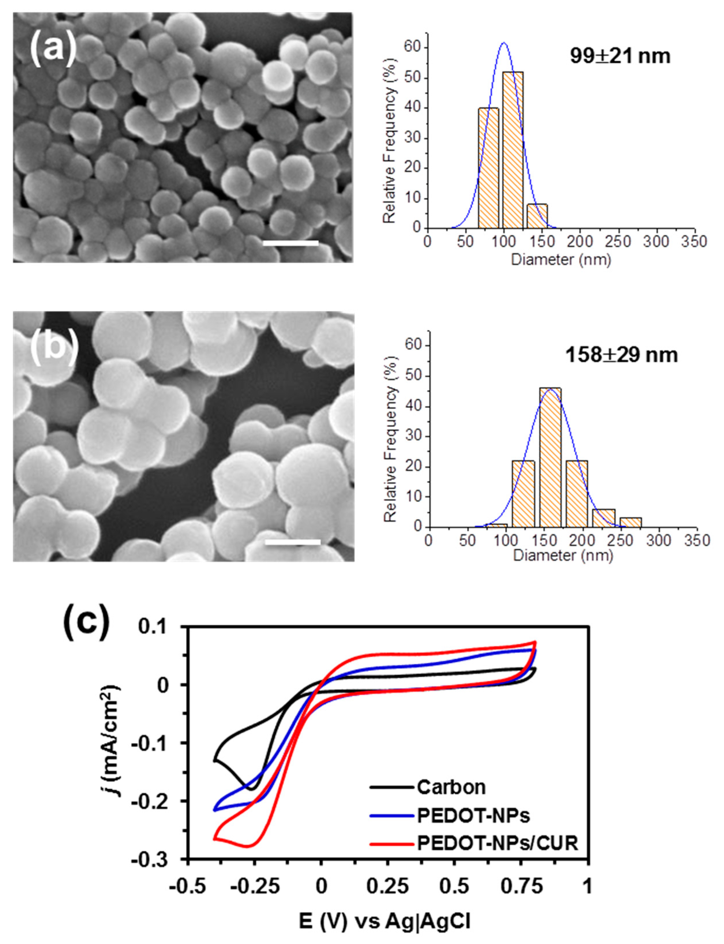 Materials 12 02633 g002 Materials 12 02633 g002