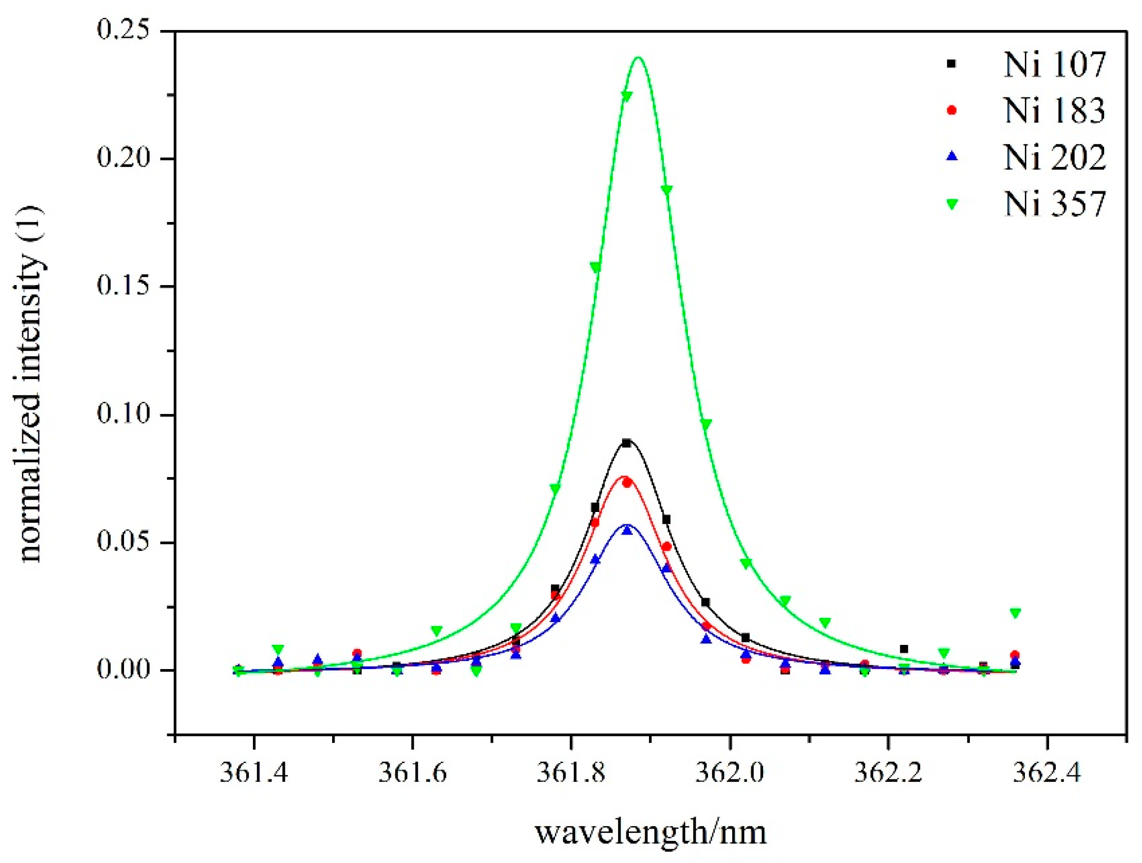 Materials 12 02637 g009
