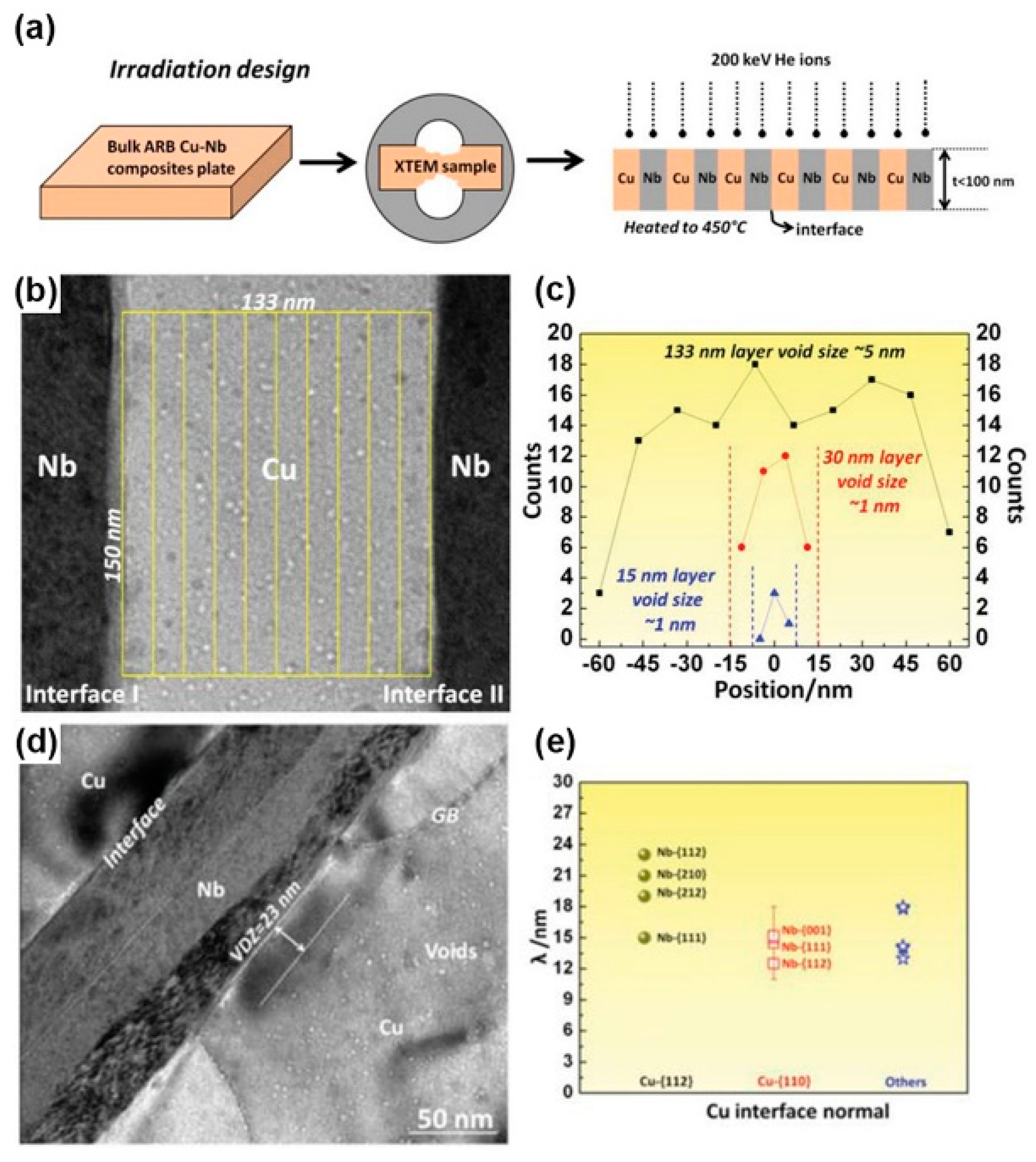 Materials 12 02639 g005